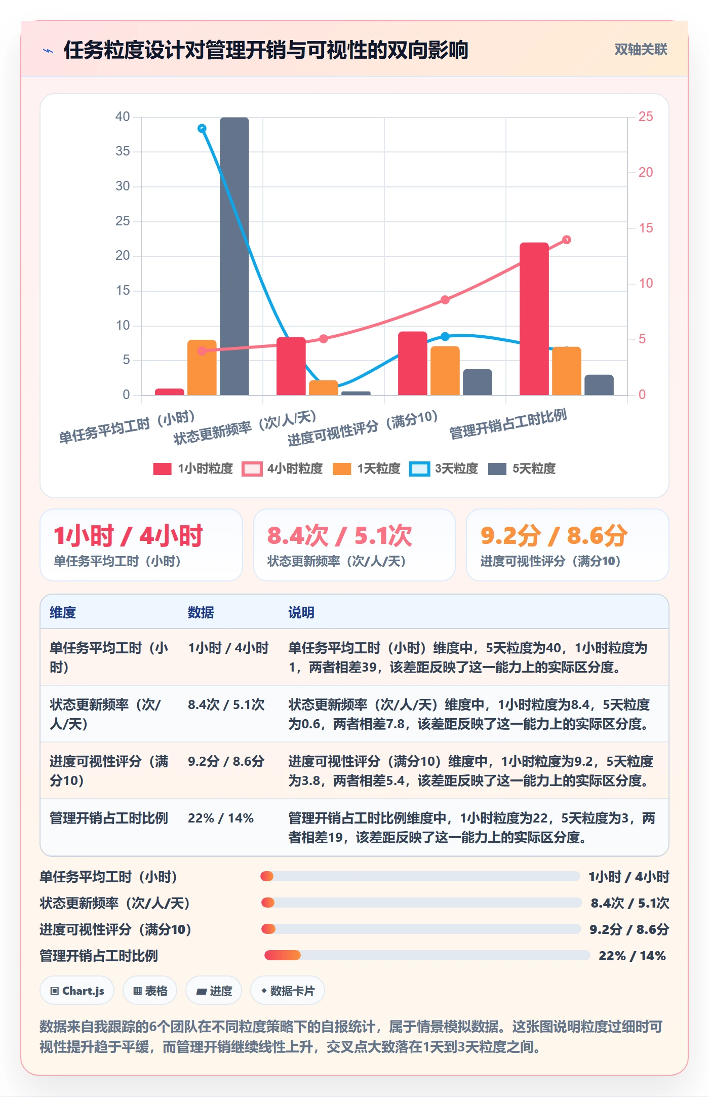 任务怎么做?研发团队制度设计:任务管理从0到1