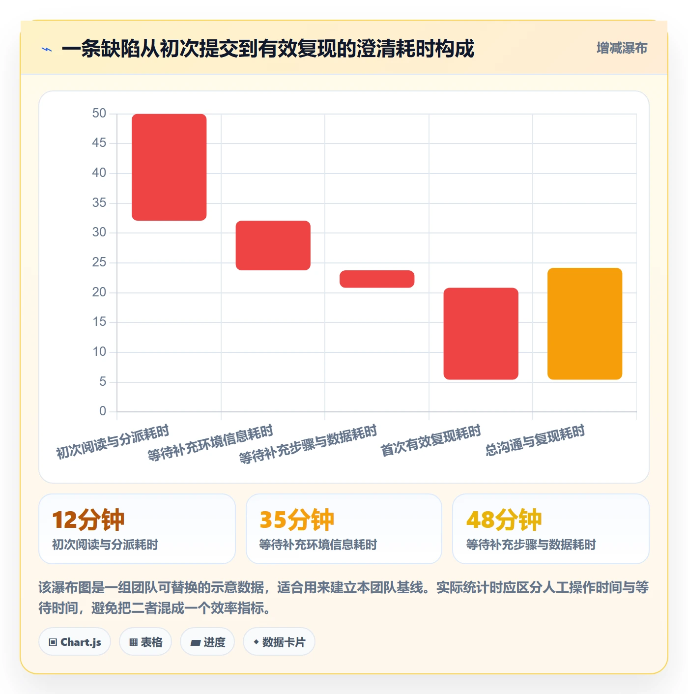 复现步骤最佳实践:PMOBug / 缺陷最佳实践,常见问题