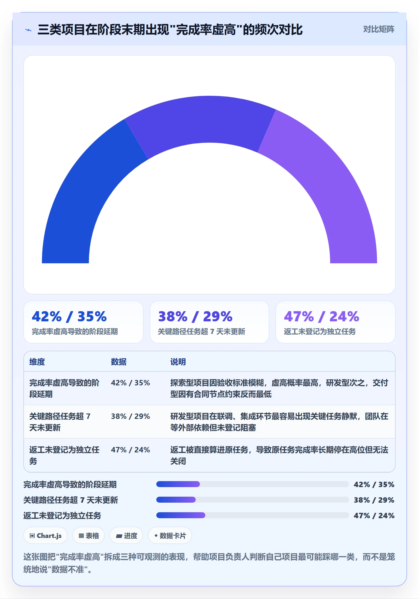 进度管理如何做好阶段进度？项目负责人数据分析与操作步骤
