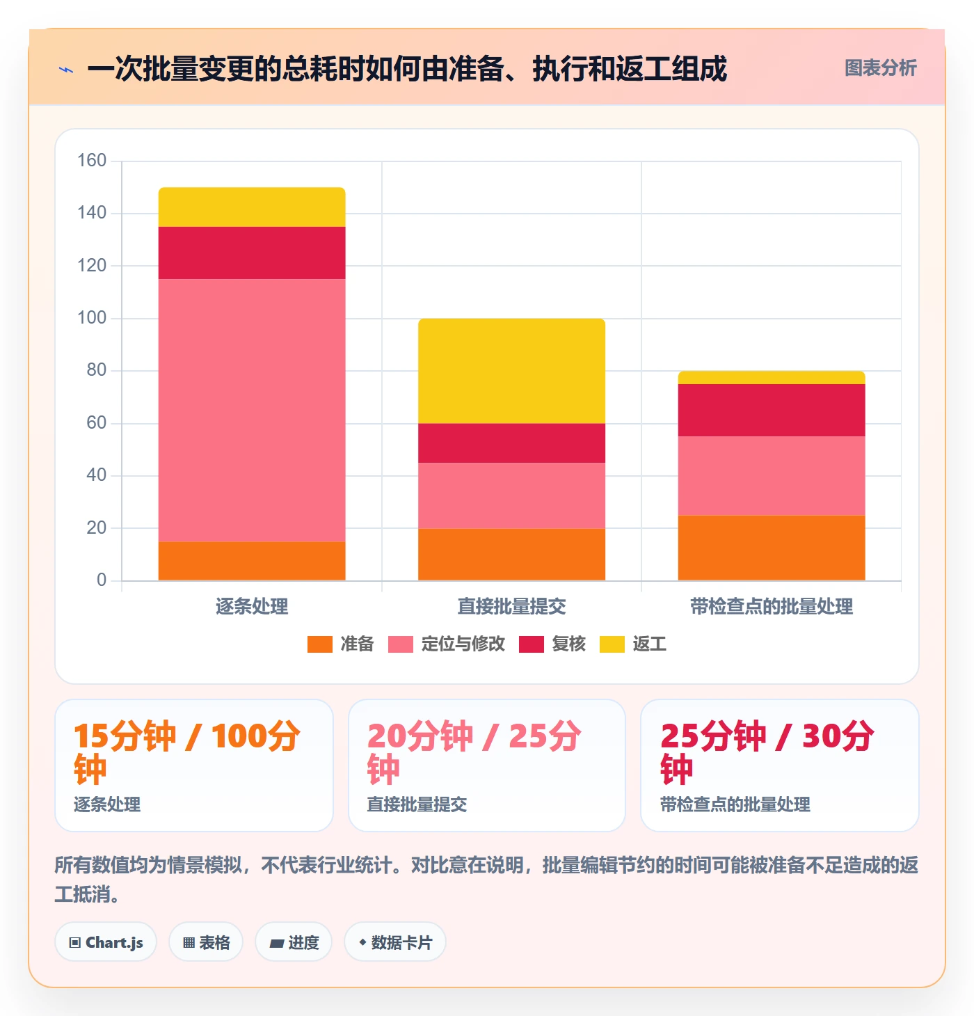 列表视图批量操作全流程：管理层效率提升与一文讲清