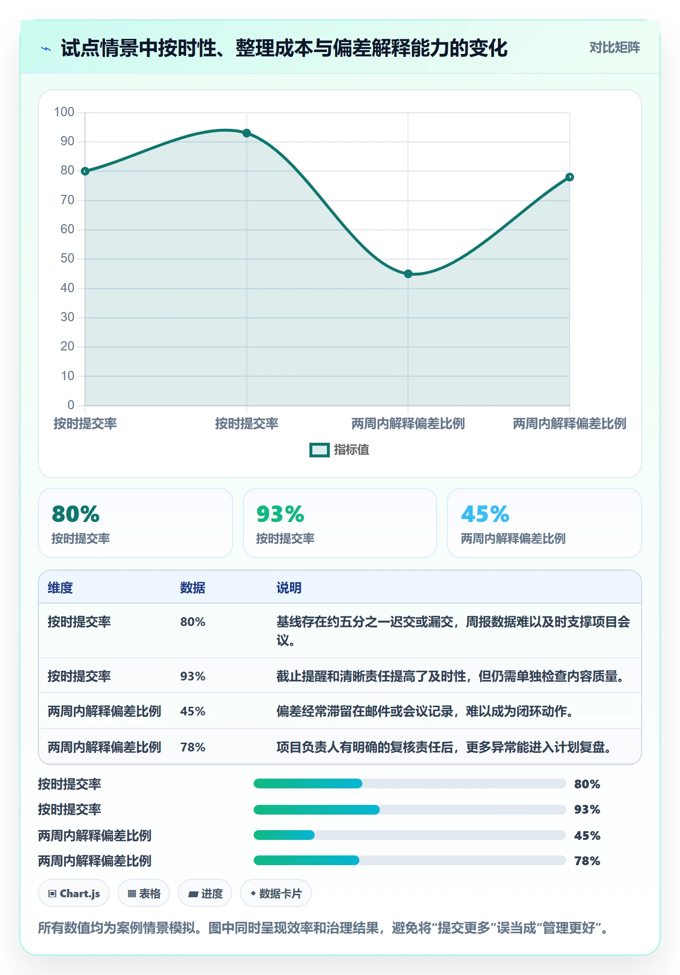 审批落地方案:企业管理者开展工时表的协同管理案例解析