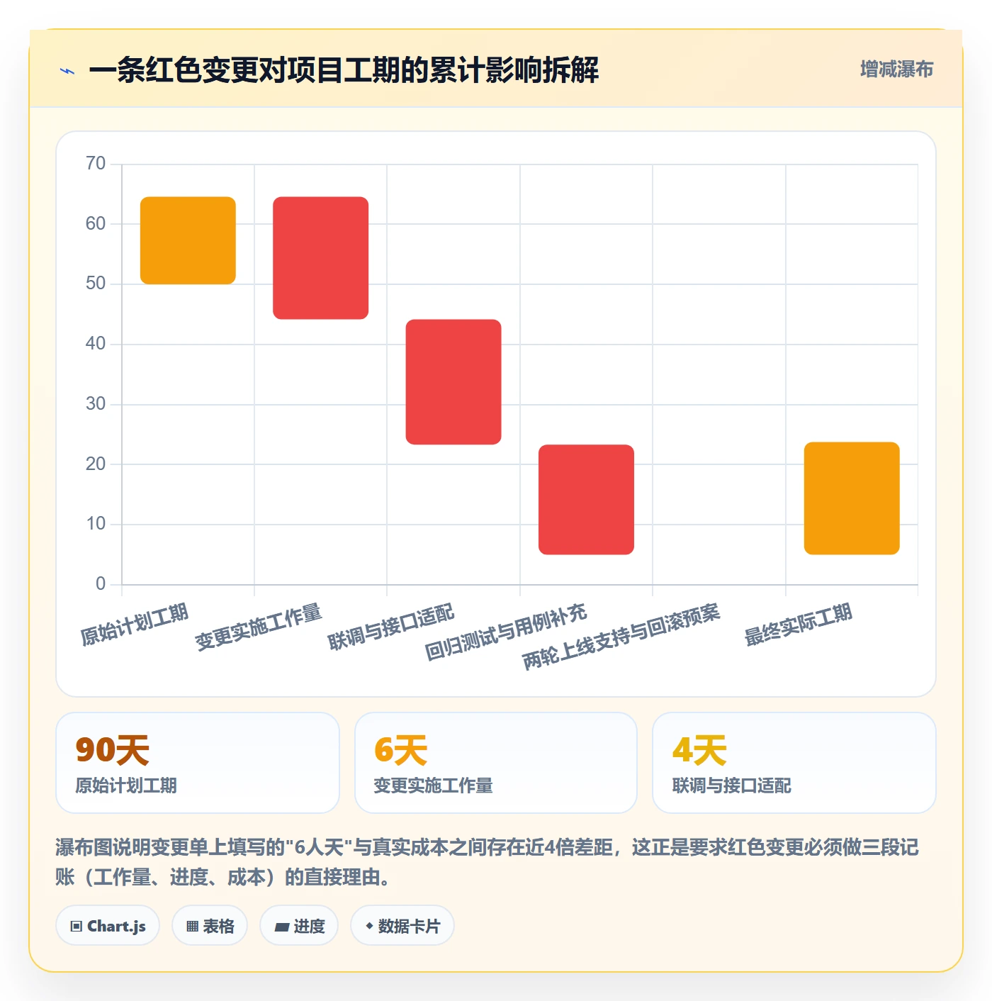 范围变更落地方案:项目成员开展项目范围的制度设计案例解析