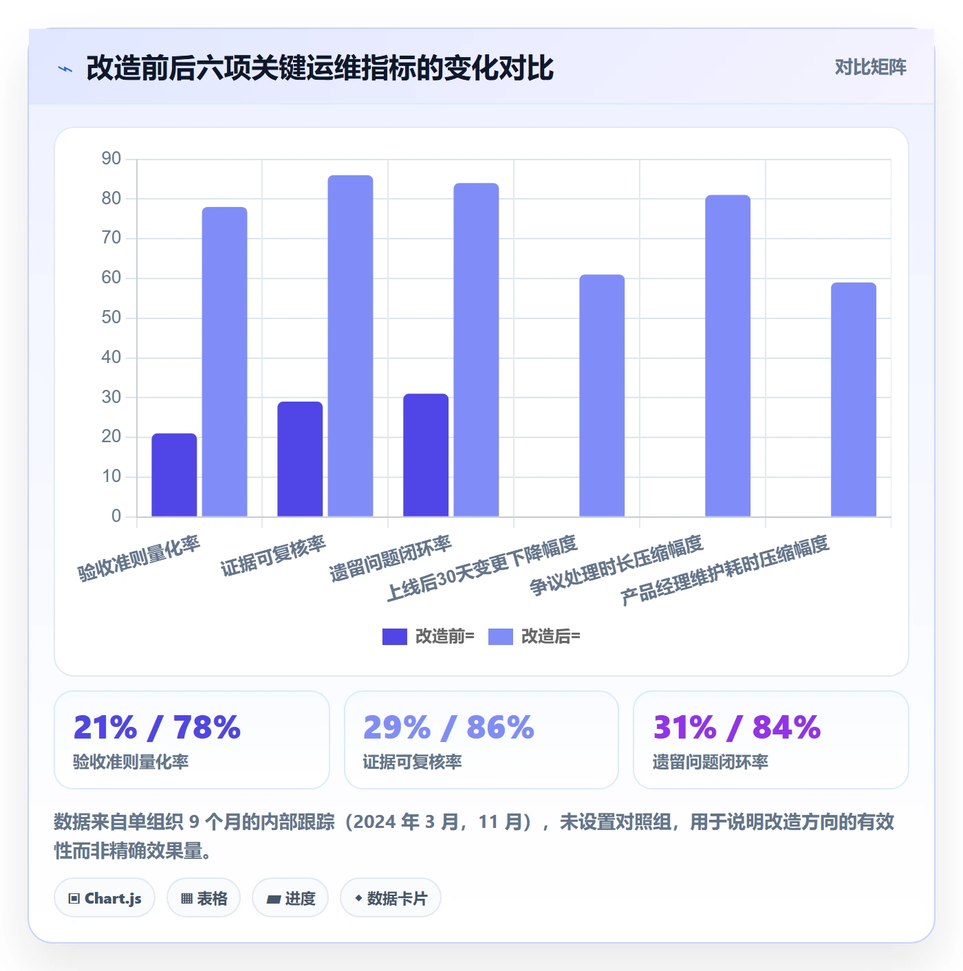 验收记录落地方案：产品经理开展任务验收的入门指南案例解析