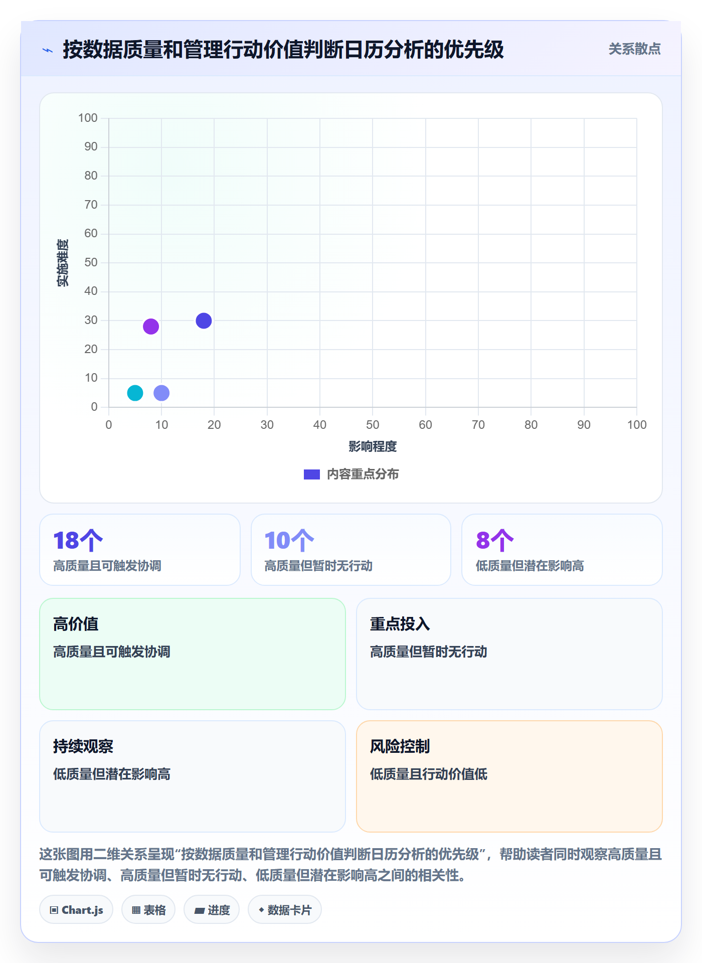 日视图最佳实践:管理层日历视图数据分析,常见问题