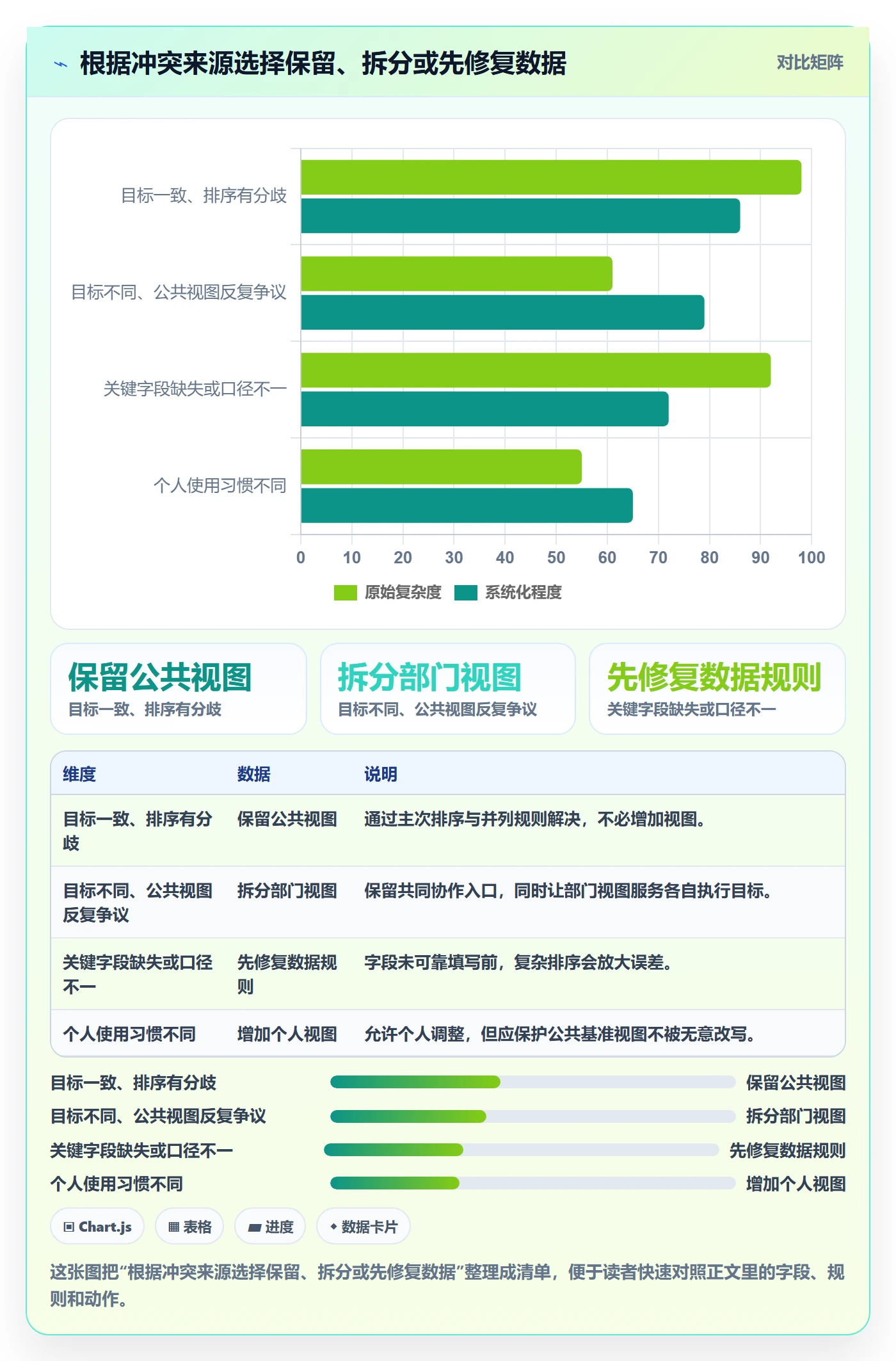 排序最佳实践:跨部门团队列表视图制度设计,常见问题
