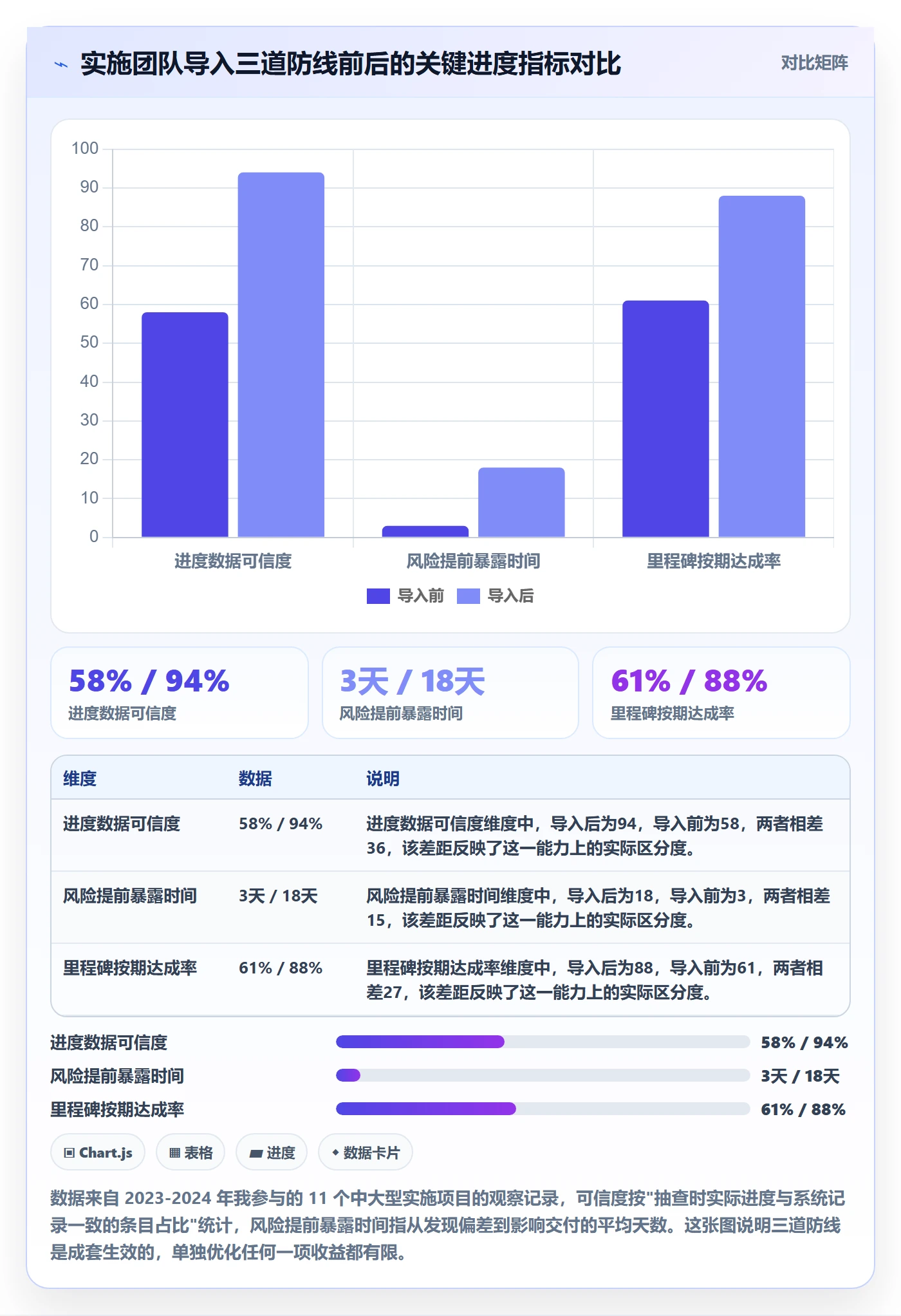 追踪管理指南：实施团队如何做好进度跟踪，落地方案全流程
