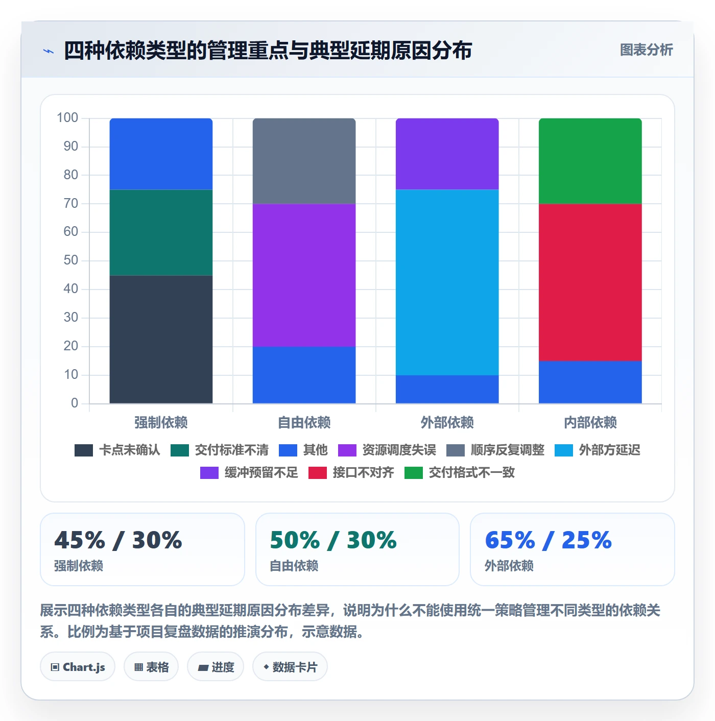 任务依赖依赖关系教程:跨部门团队效率提升,避坑指南