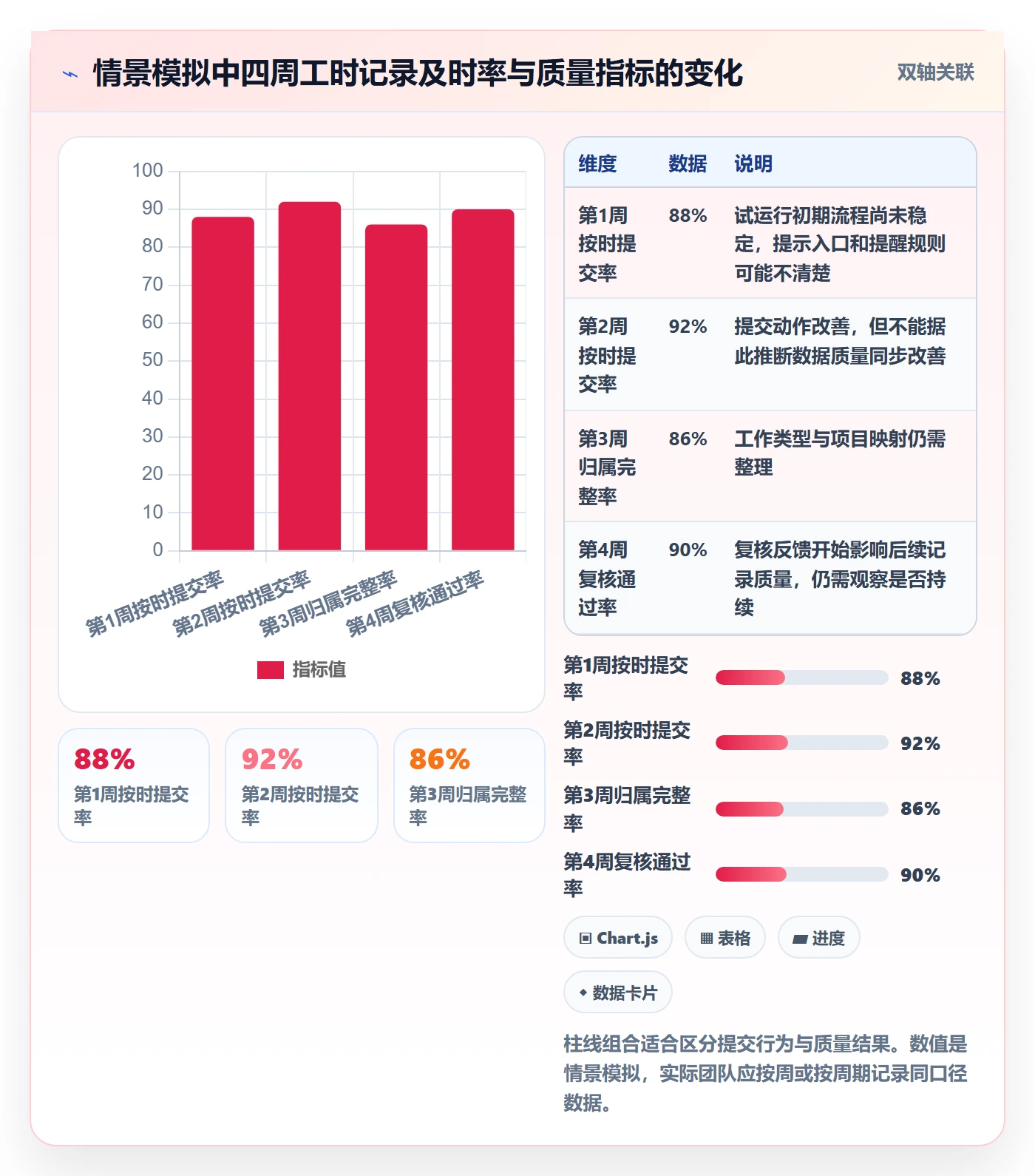 日报工时实操方法:PMO提升工时表效率的制度设计方法与模板