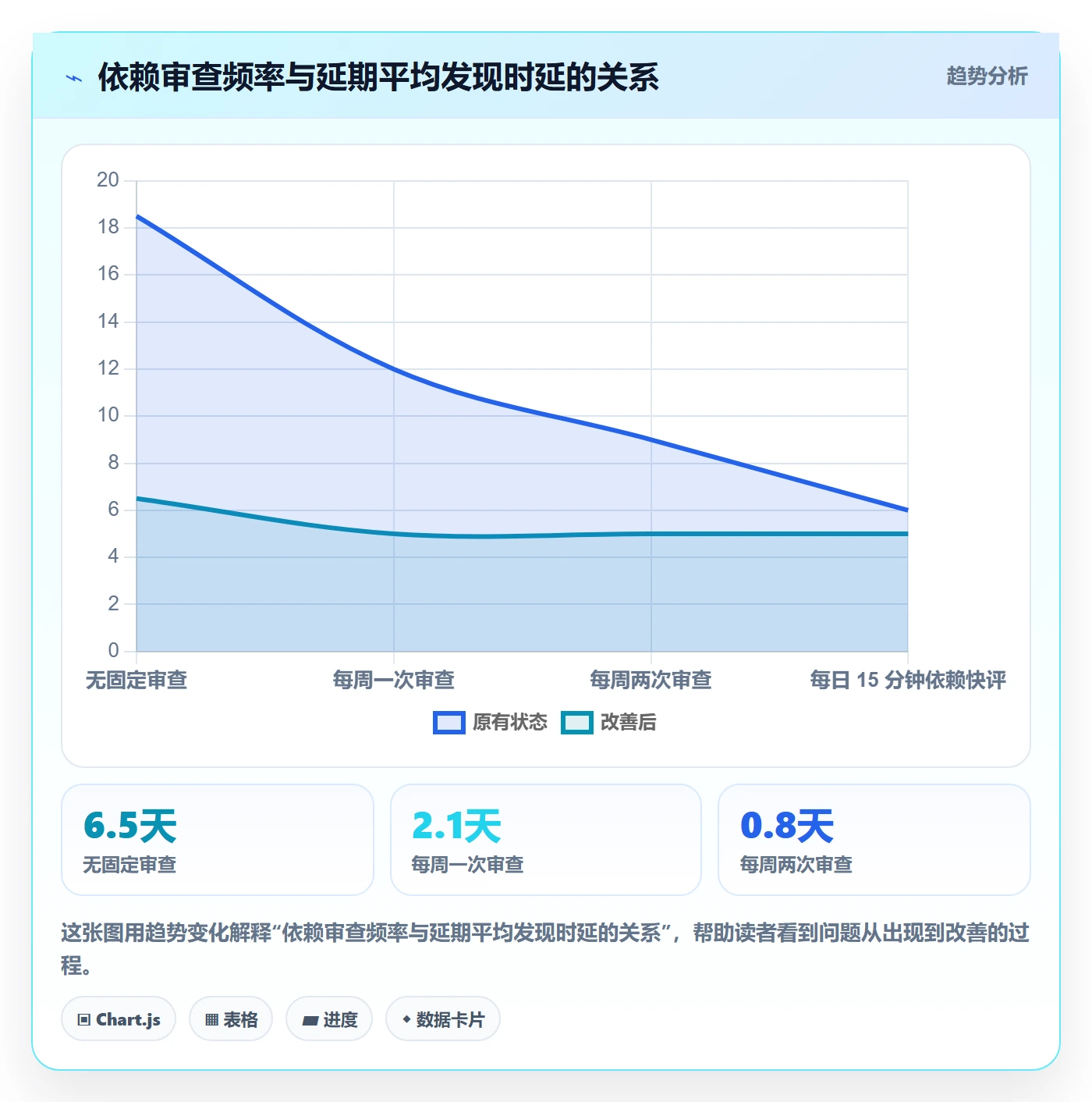 前置任务管理指南:跨部门团队如何做好任务依赖,入门指南全流程