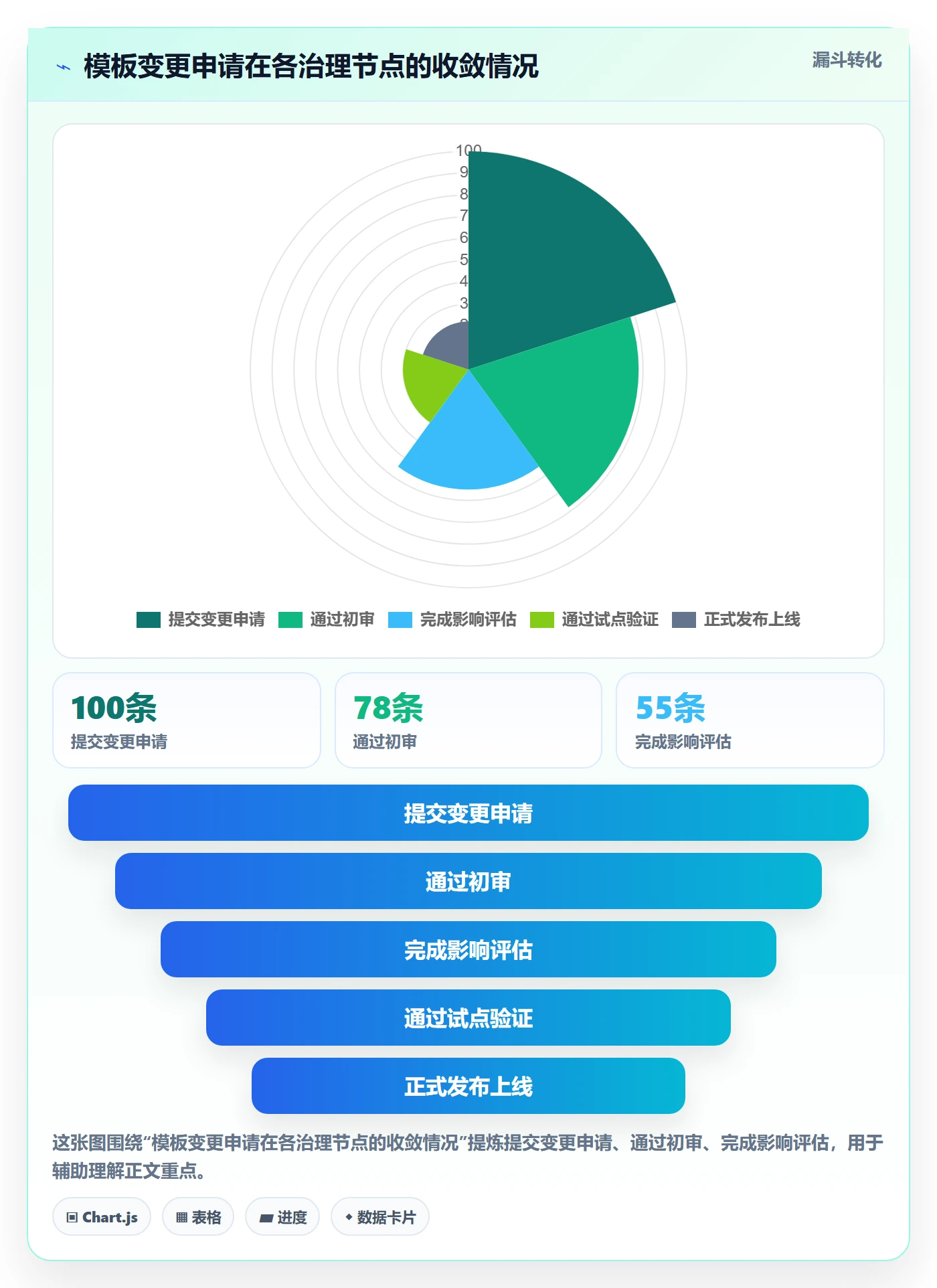 模板权限怎么做?PMO风险控制:项目模板从0到1