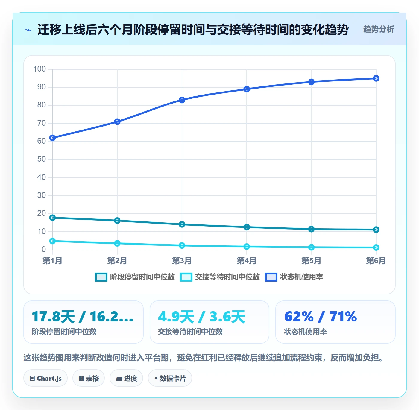 阶段实操方法:跨部门团队提升项目阶段效率的协同管理方法与模板