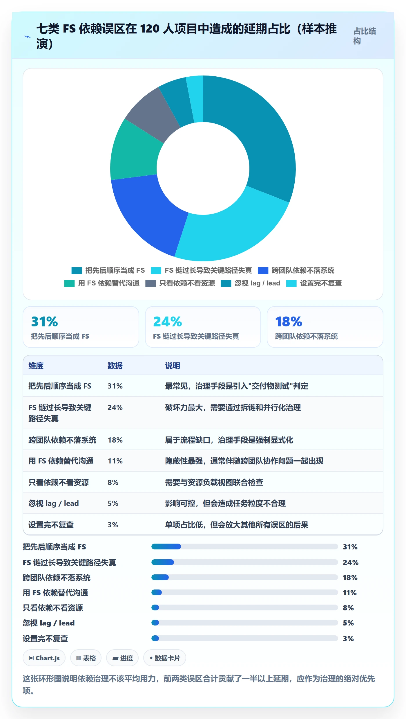 任务依赖FS教程:项目经理效率提升,避坑指南