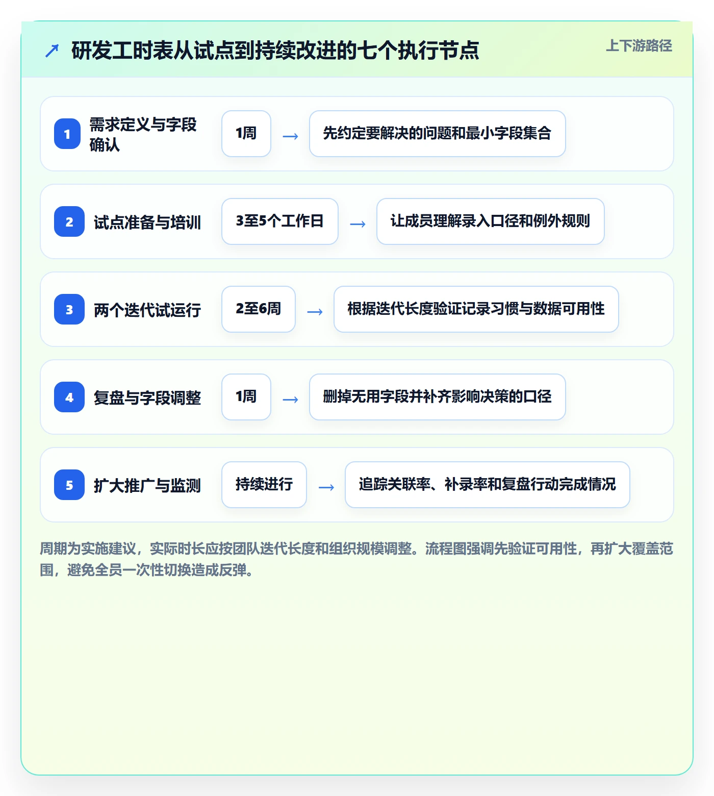 工时表如何做好项目工时？研发团队实操方法与操作步骤