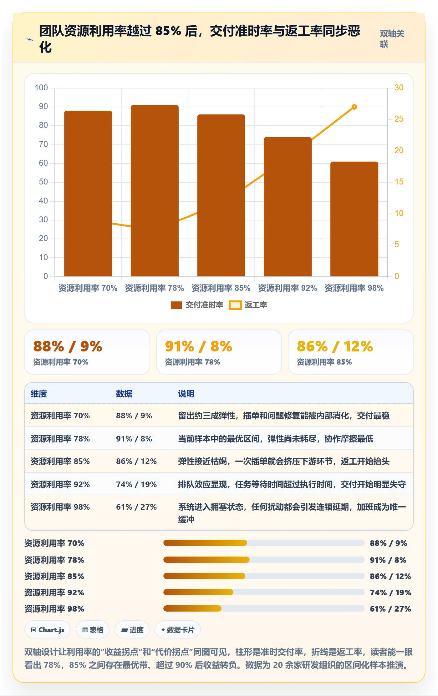 资源冲突流程与规范：项目成员人力资源计划协同管理关键指标