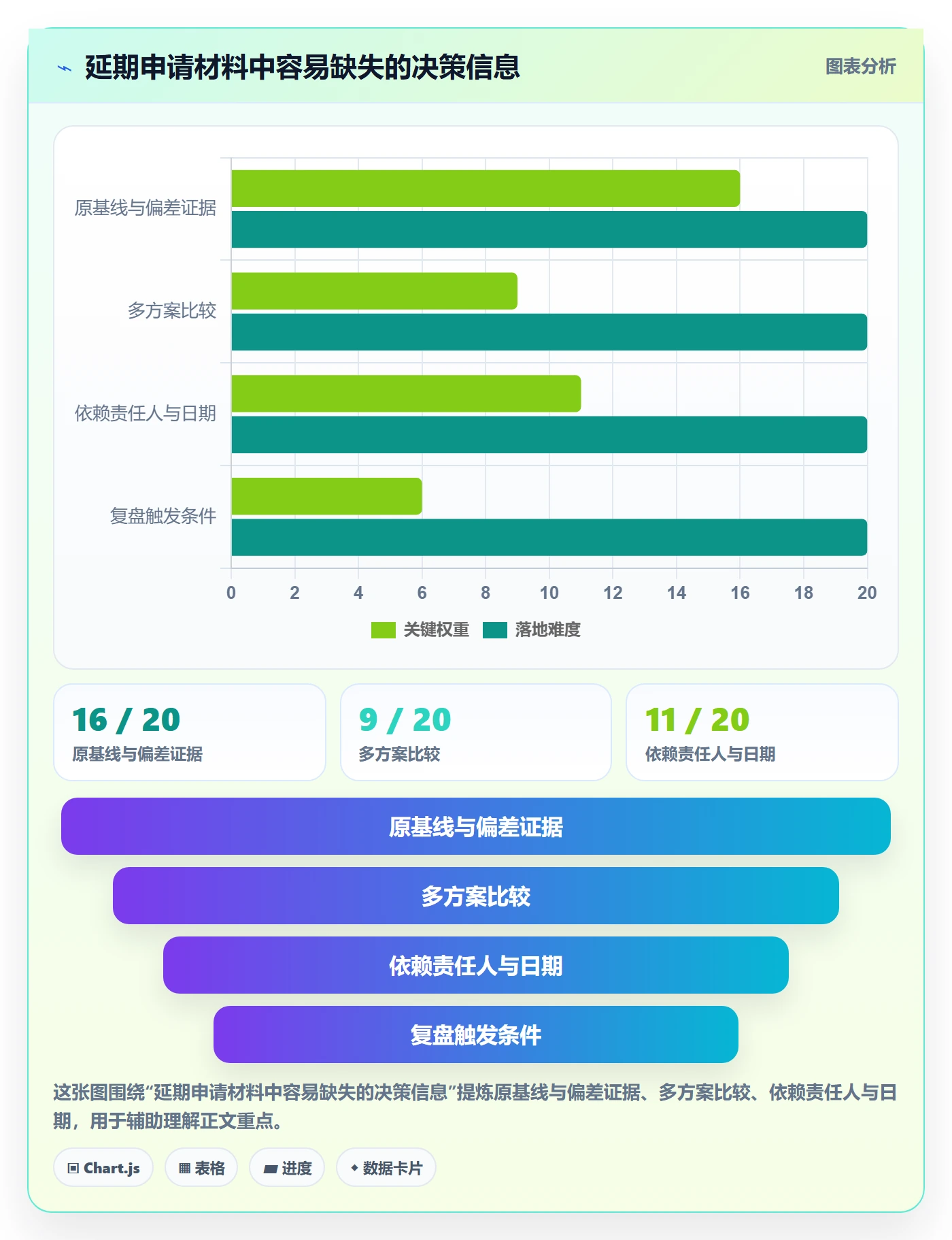 延期管理延期申请全流程:管理层协同管理与一文讲清