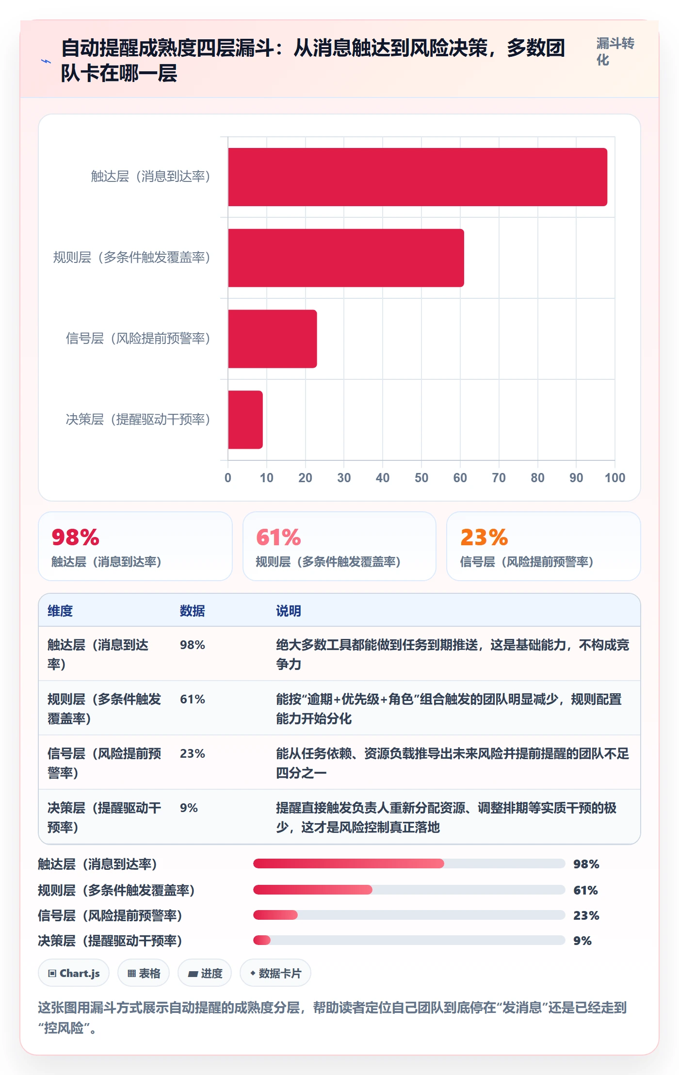 自动提醒怎么做？项目负责人风险控制：任务提醒从0到1