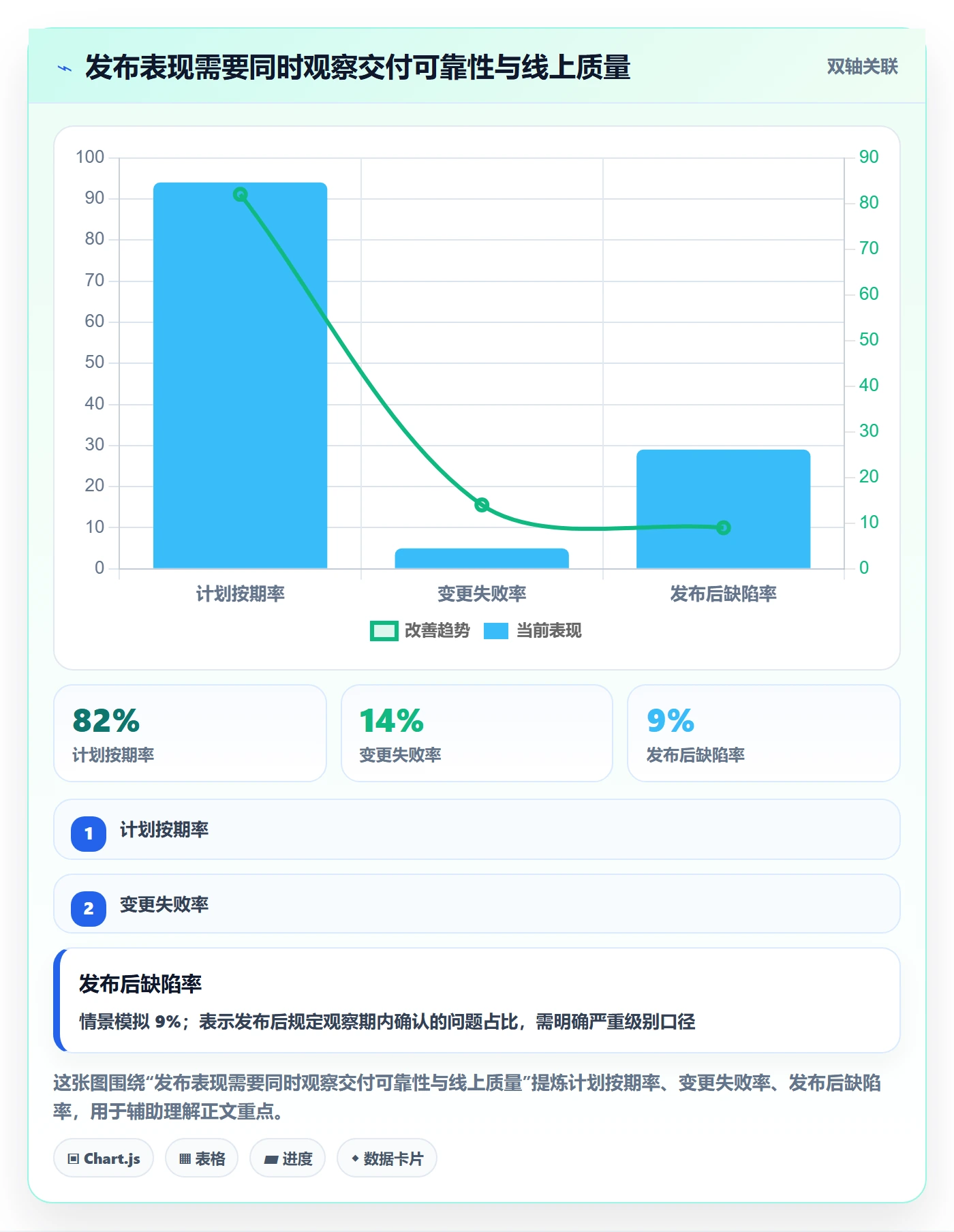 发布怎么做？管理层数据分析：发布管理从0到1