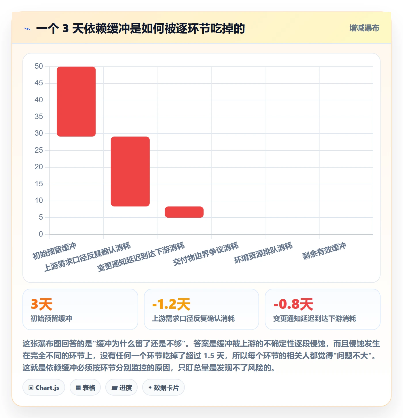 后置任务管理指南：产品经理如何做好任务依赖，协同管理全流程