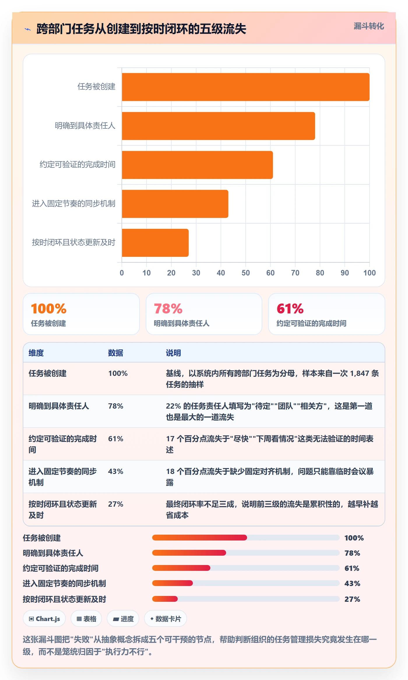 关注人落地方案:跨部门团队开展任务管理的最佳实践案例解析