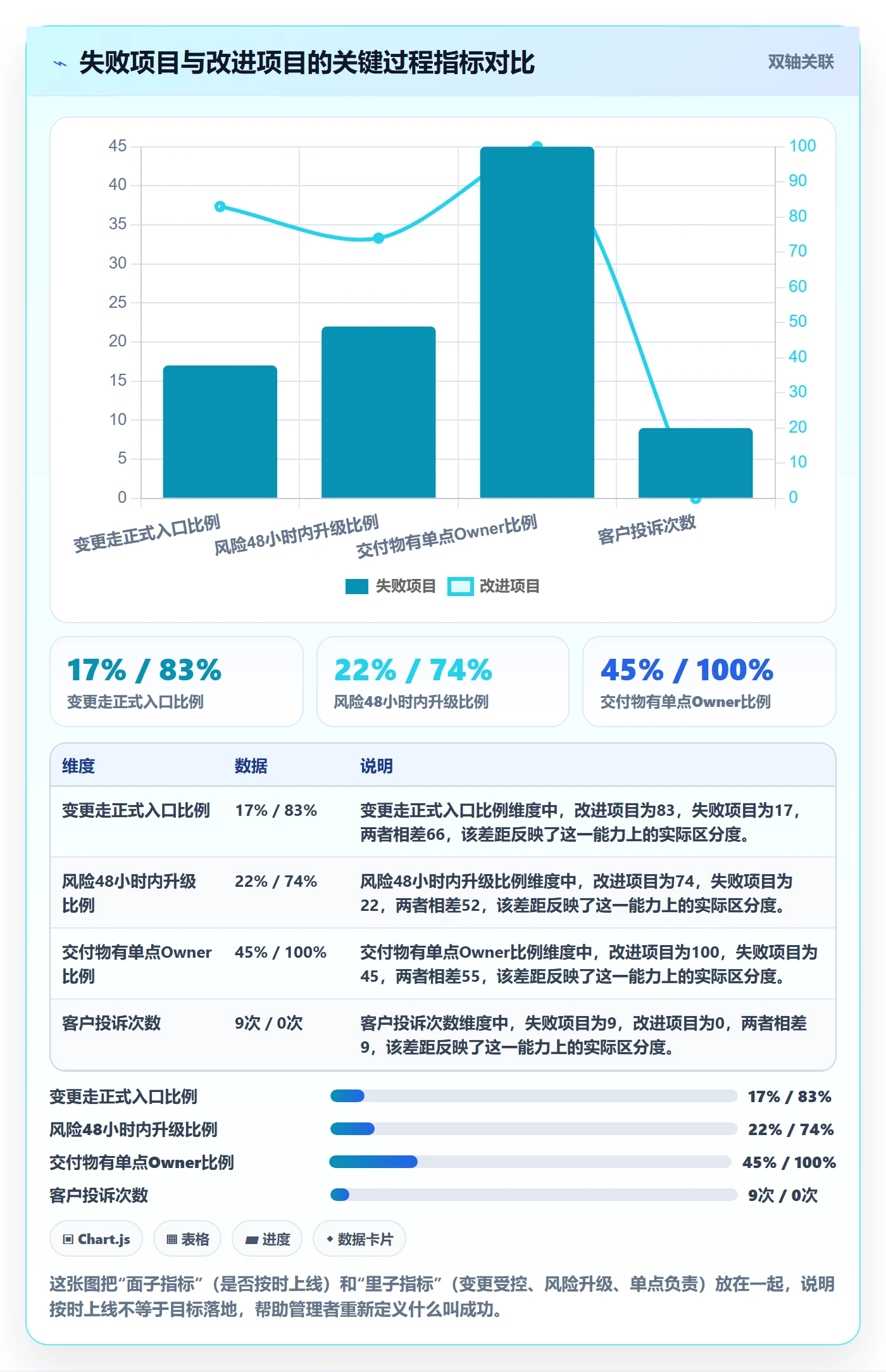 目标拆解落地方案:企业管理者开展项目目标的制度设计案例解析