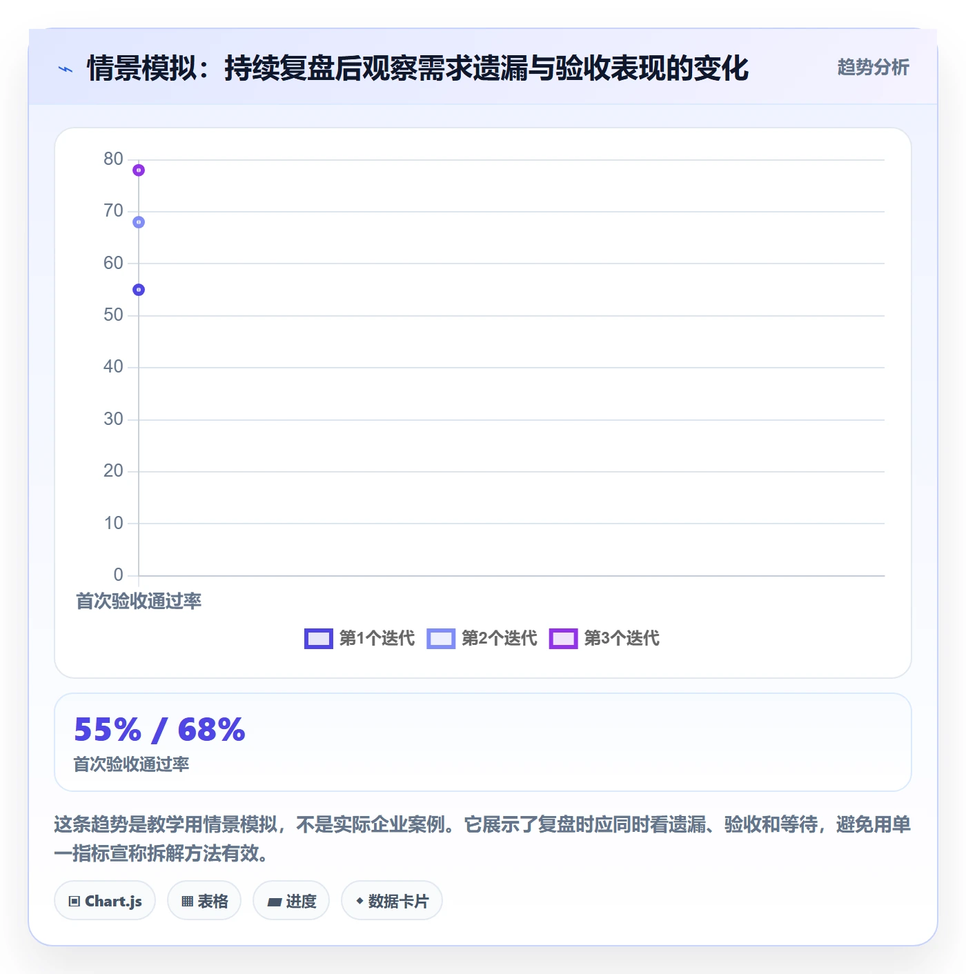 需求管理需求拆解教程：项目成员实操方法，避坑指南