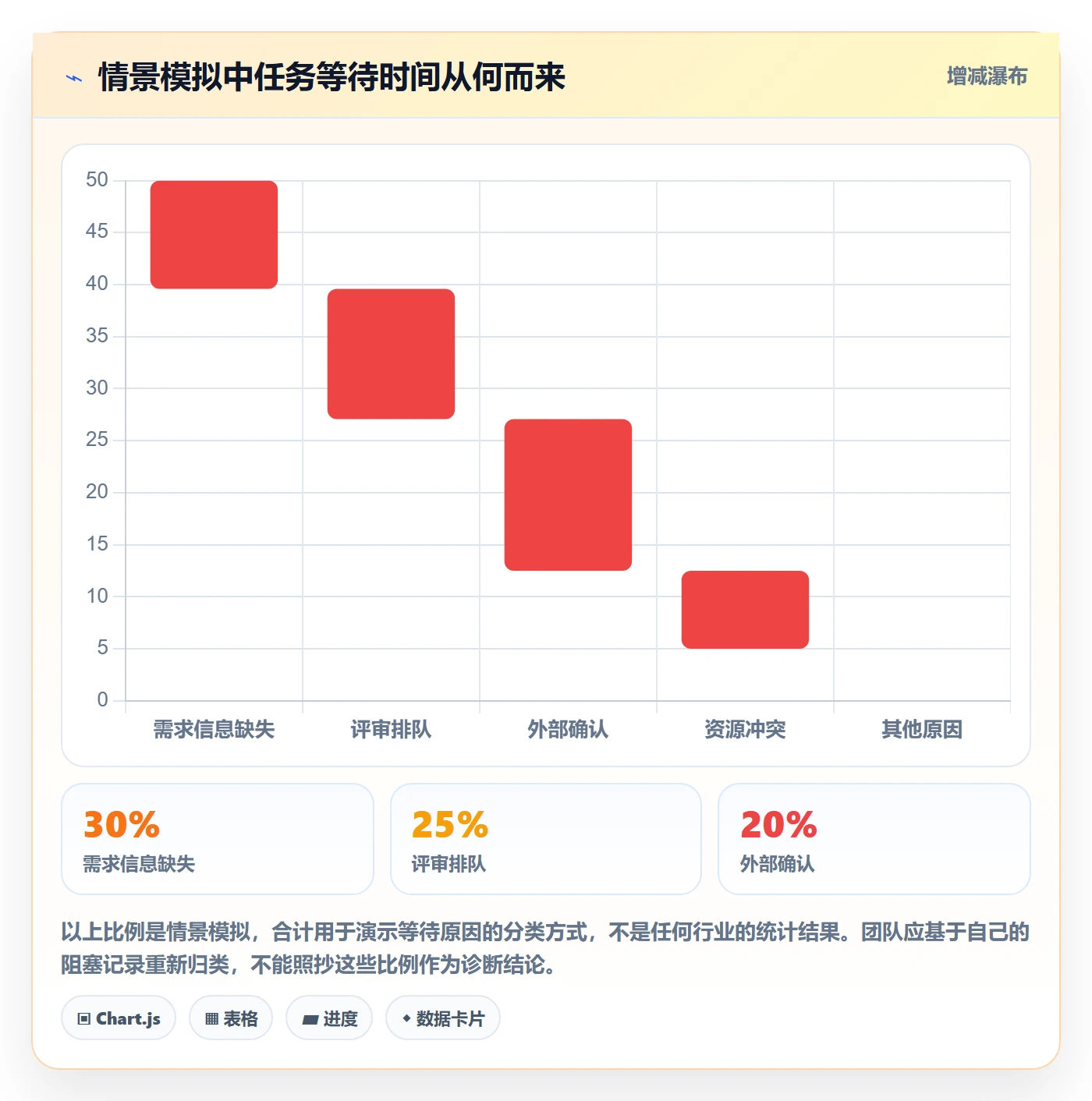 Kanban管理指南：项目经理如何做好看板，落地方案全流程