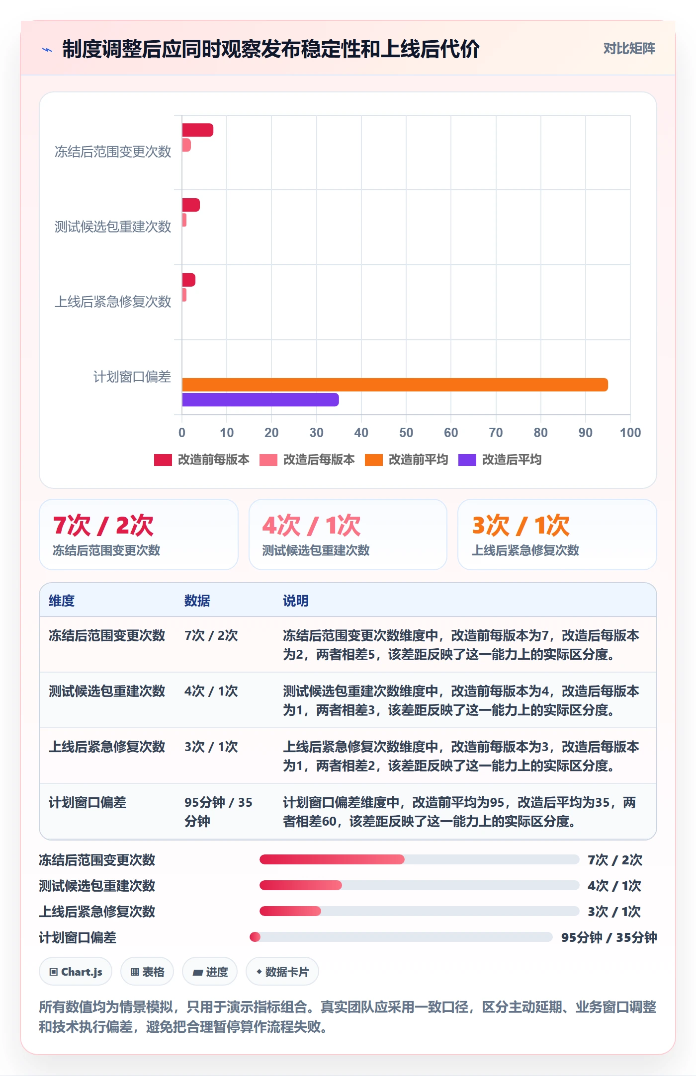 版本管理版本发布时间教程：实施团队制度设计，避坑指南