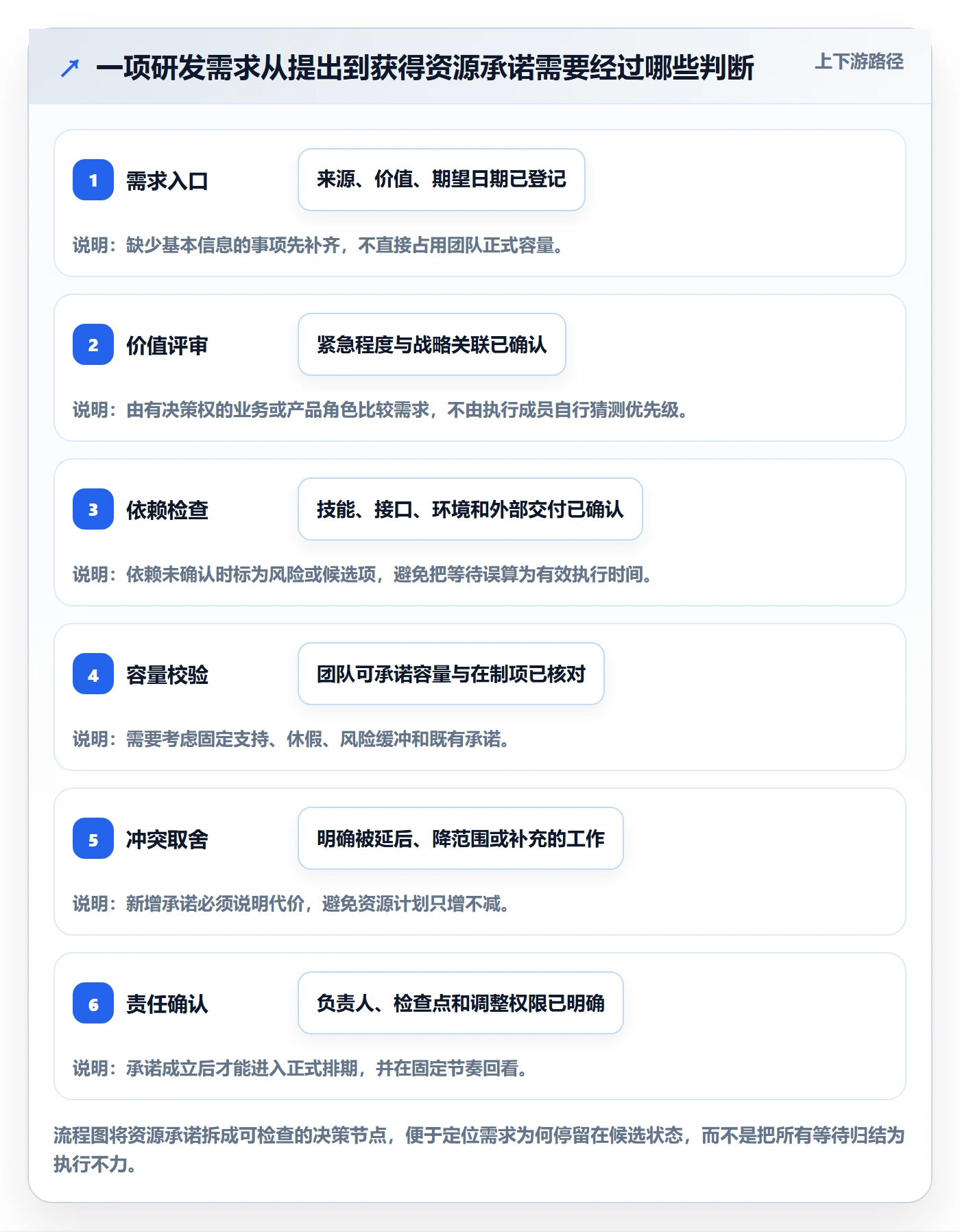 团队怎么做？研发团队落地方案：资源管理从0到1