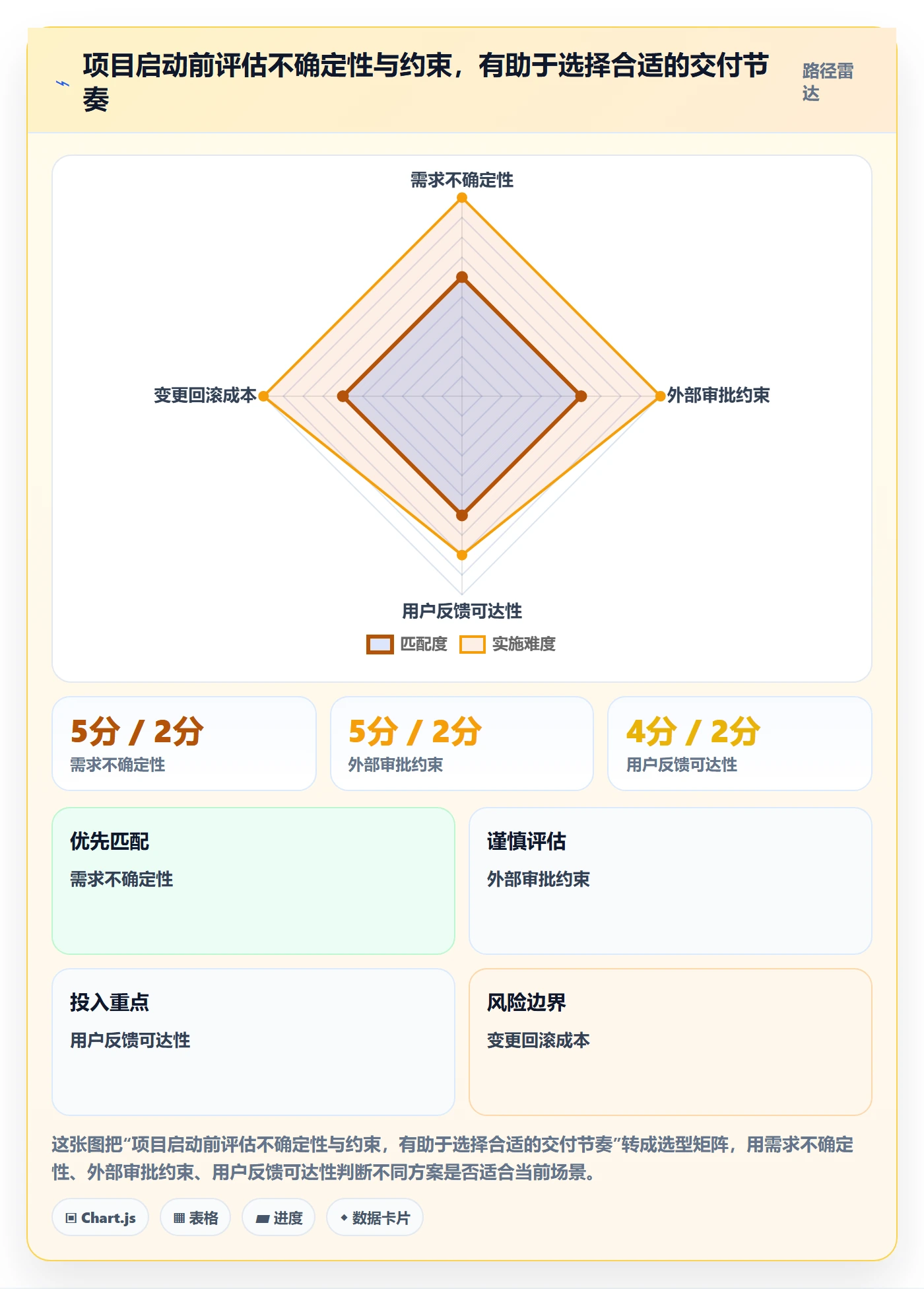 Agile怎么做？项目成员最佳实践：敏捷项目从0到1
