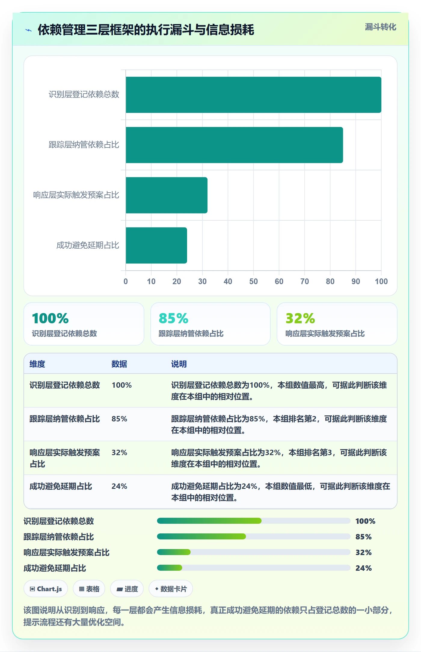 依赖冲突最佳实践:产品经理任务依赖流程优化,常见问题