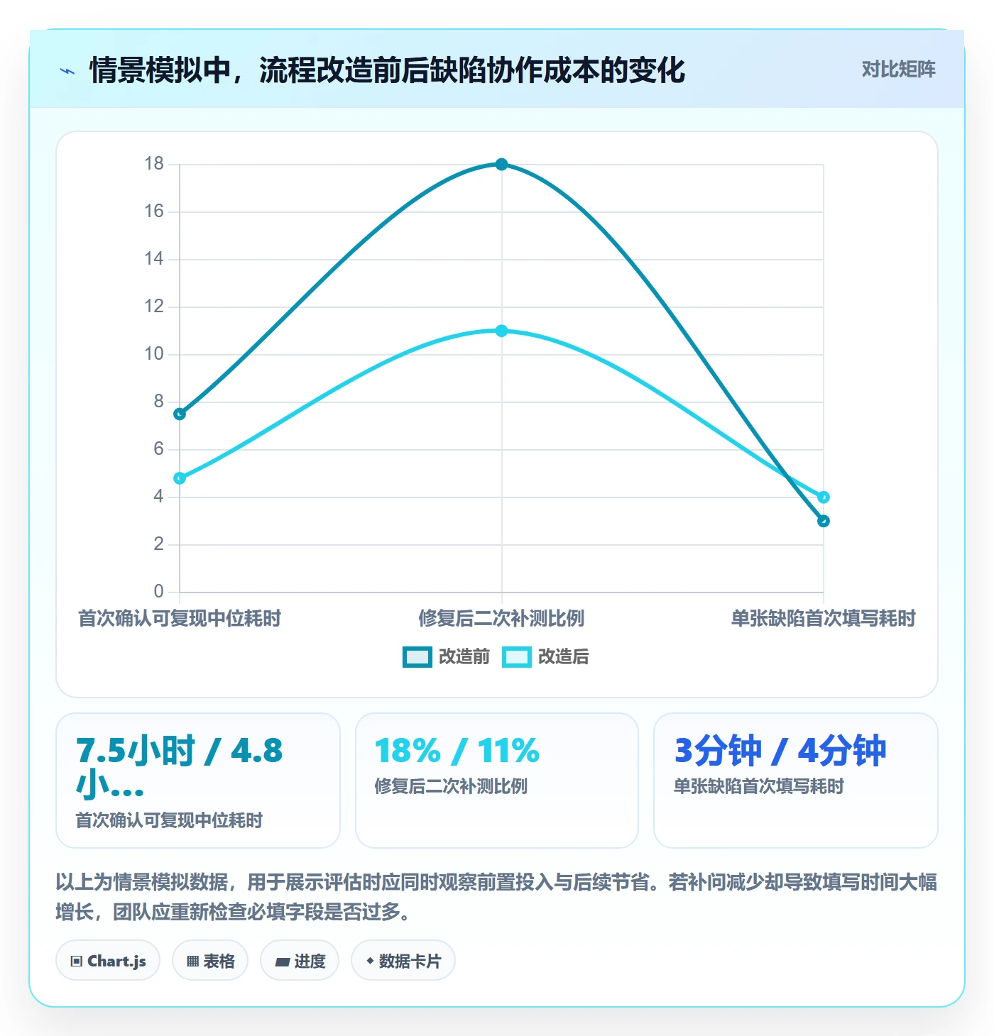 复现步骤落地方案:研发团队开展Bug / 缺陷的效率提升案例解析