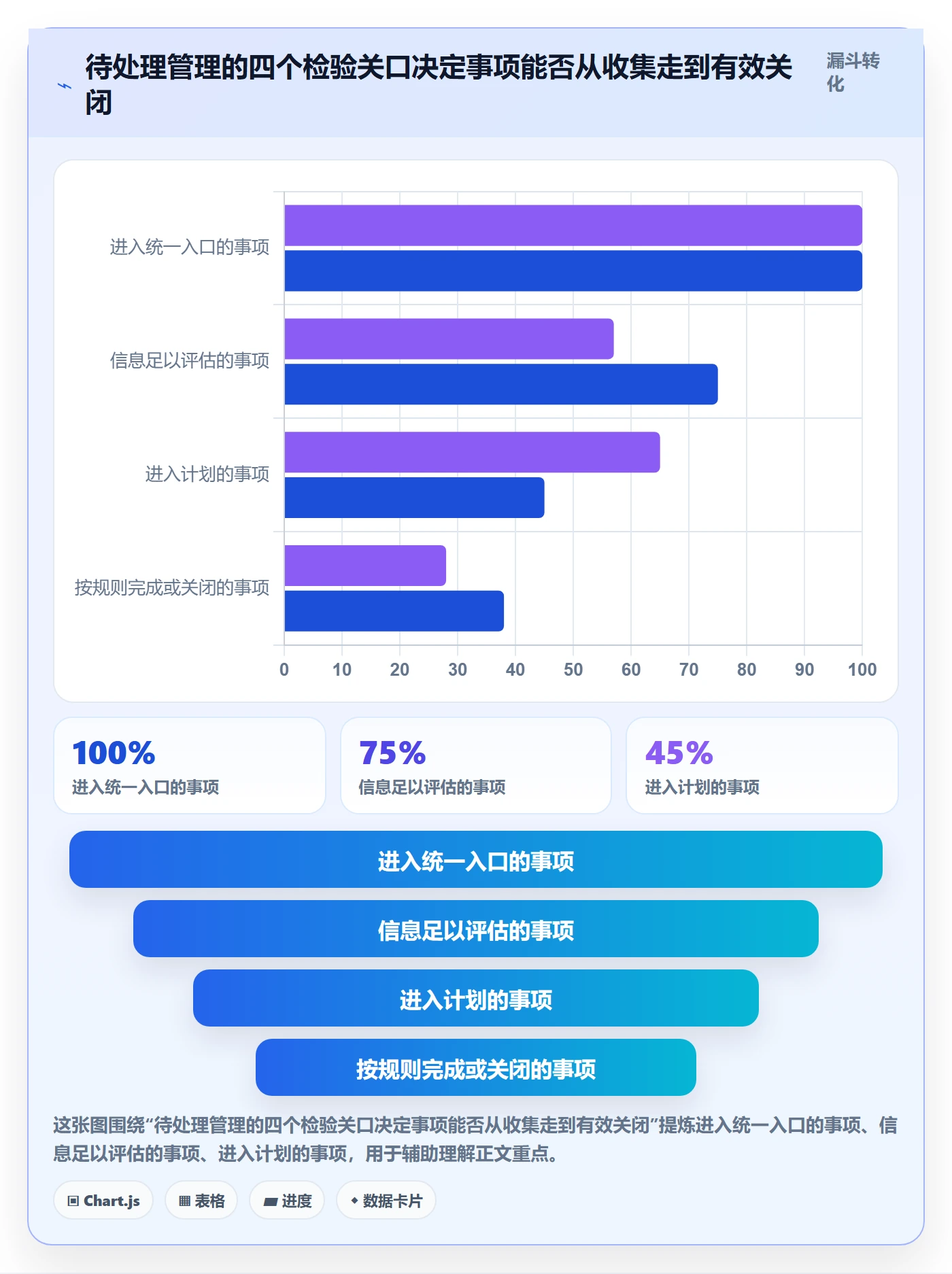 待处理管理指南：产品经理如何做好看板，流程优化全流程