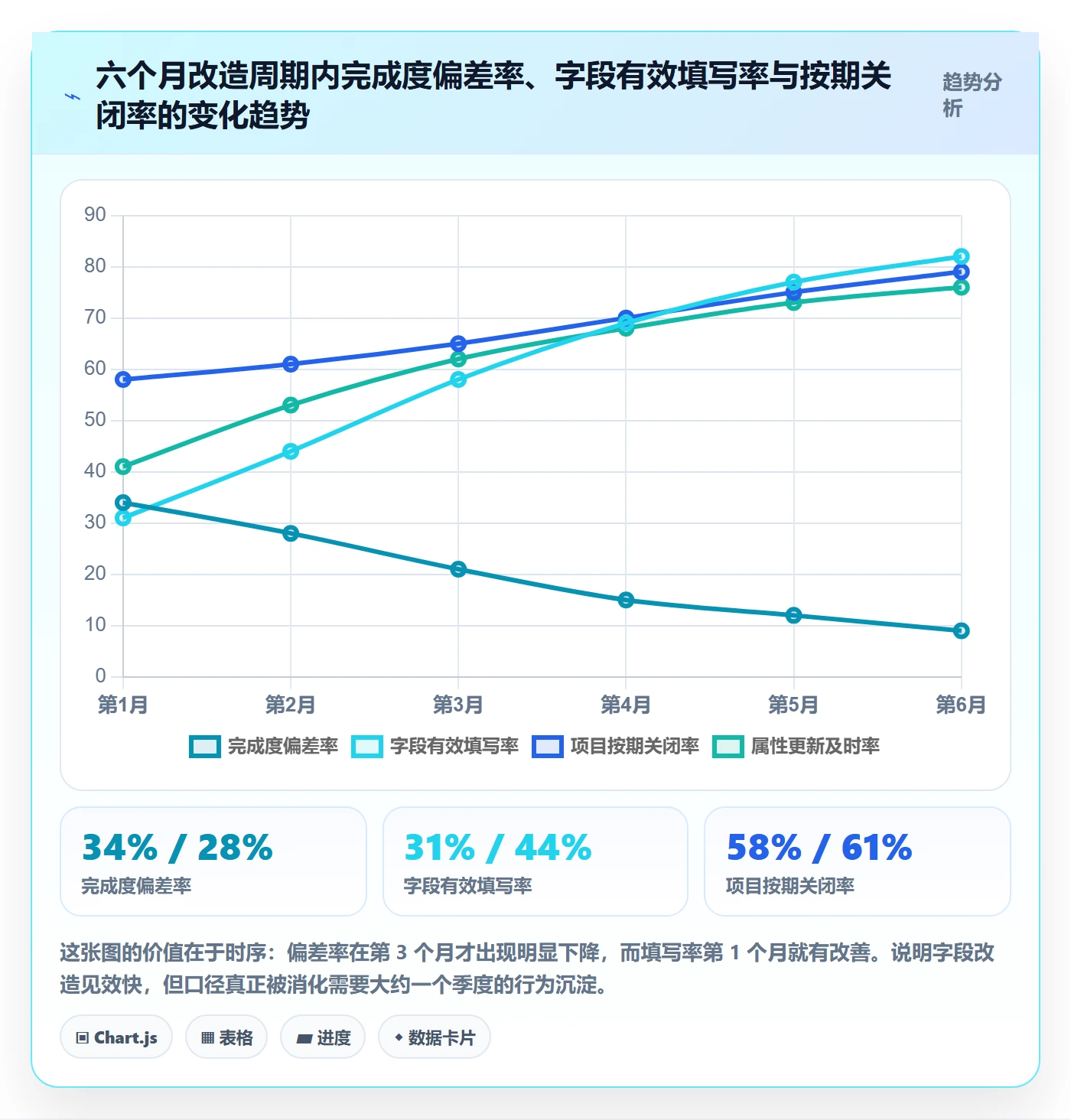 完成度流程与规范:项目负责人任务属性制度设计关键指标