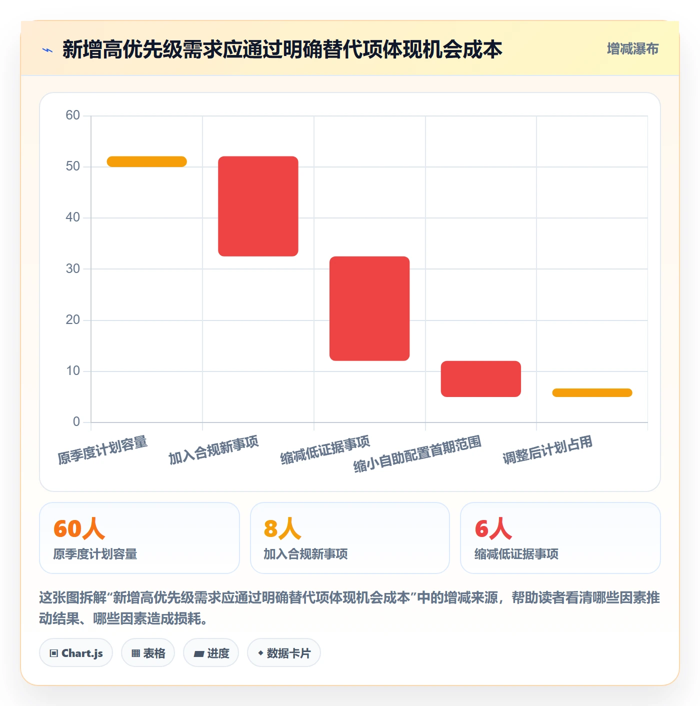 需求排期怎么做?管理层实操方法:需求排期从0到1