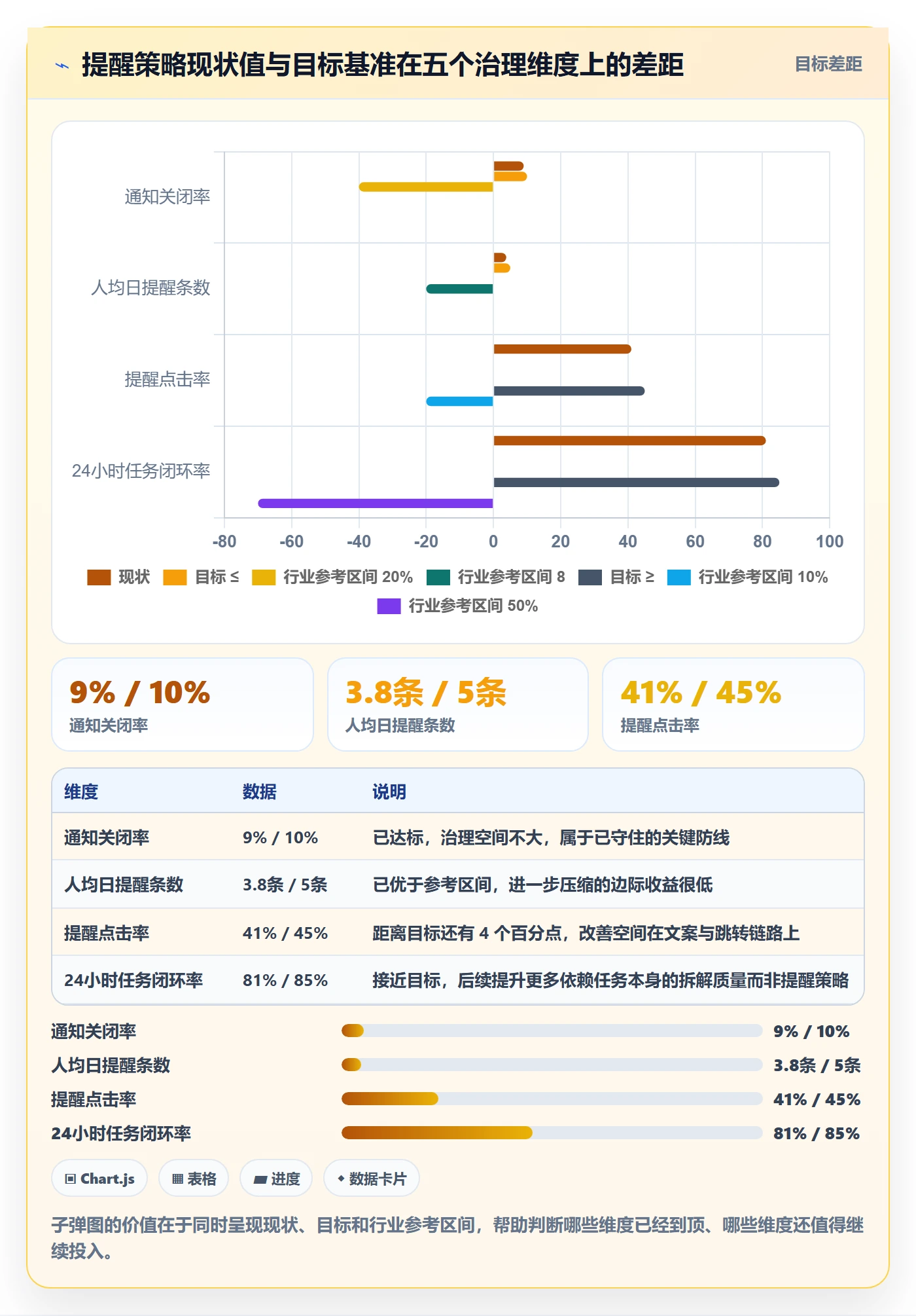 自动提醒落地方案:产品经理开展任务提醒的风险控制案例解析