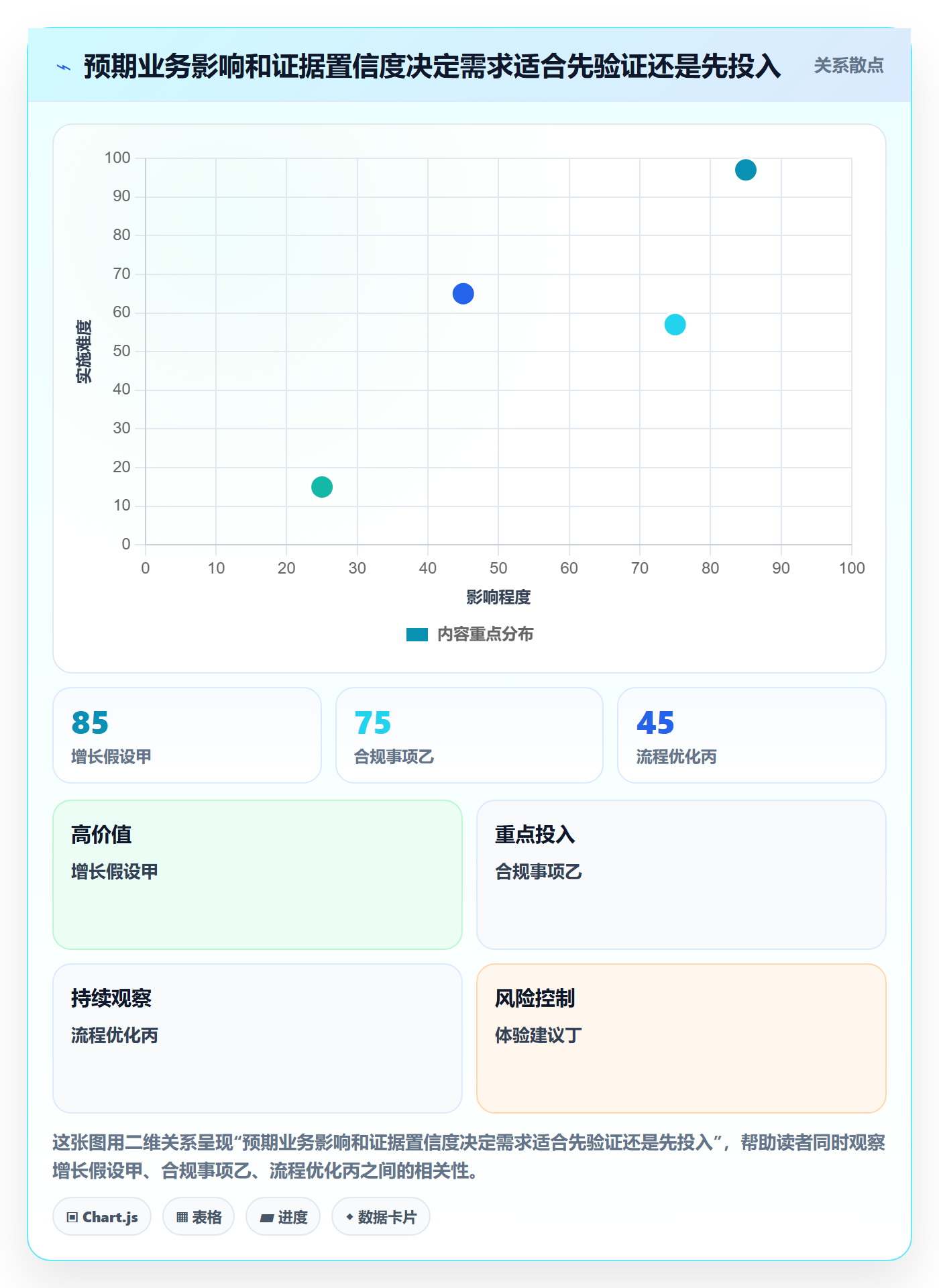 需求收集流程与规范:管理层需求管理入门指南关键指标