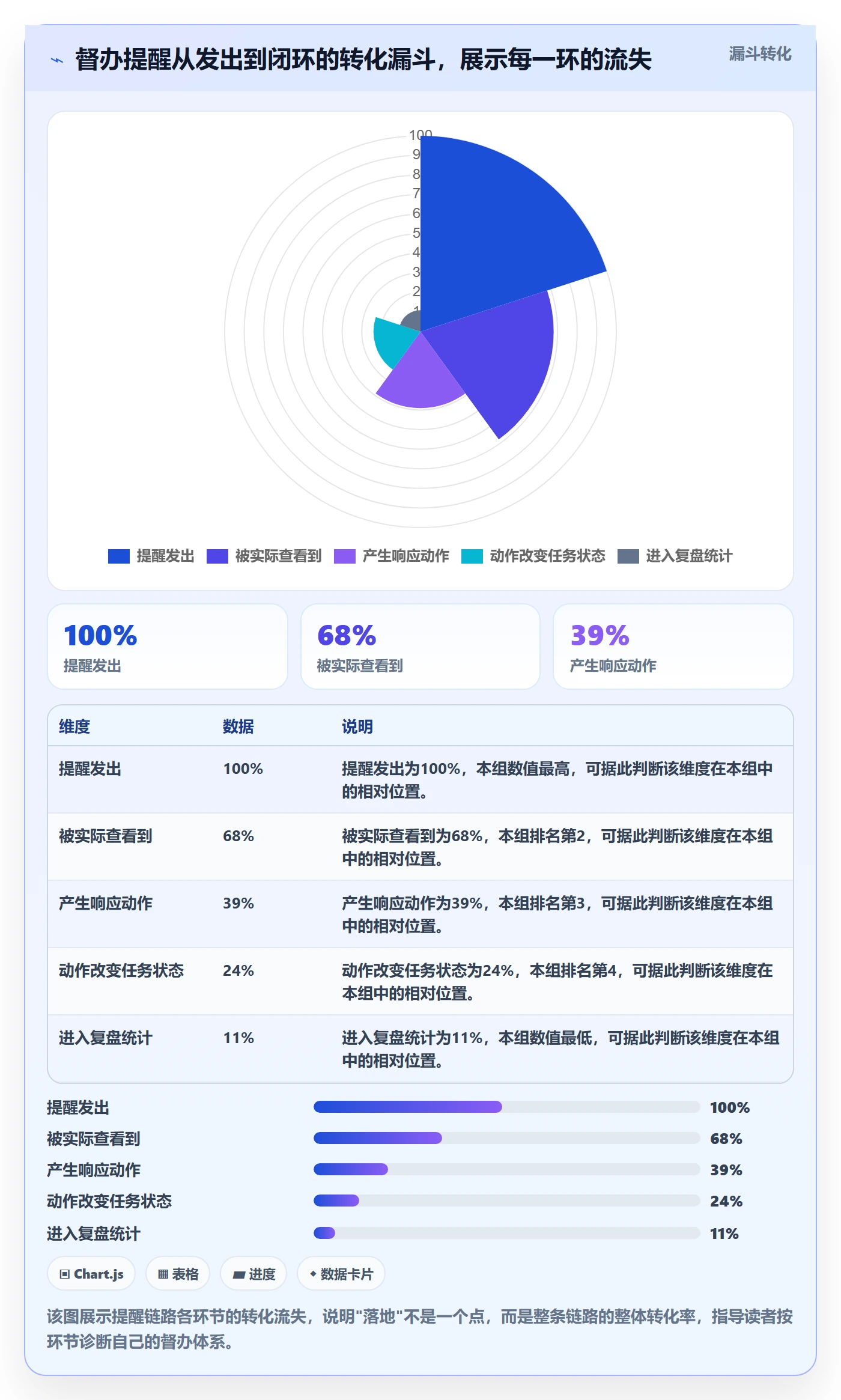 督办最佳实践:项目负责人任务提醒落地方案,常见问题