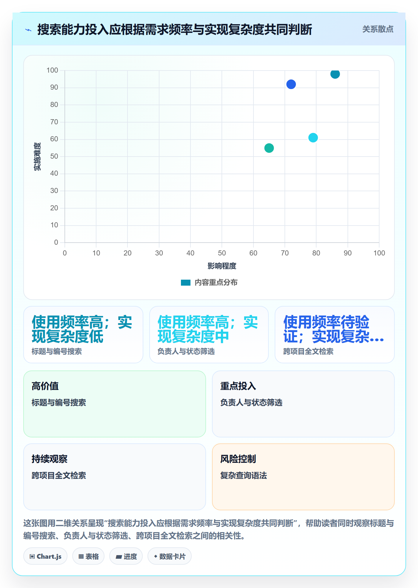 搜索怎么做?项目成员效率提升:列表视图从0到1