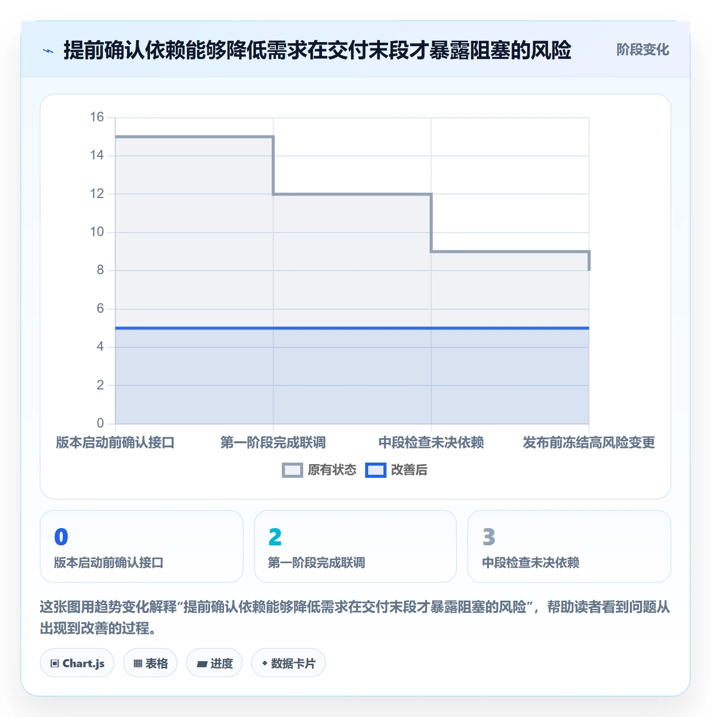 版本规划落地方案：项目成员开展需求排期的落地方案案例解析