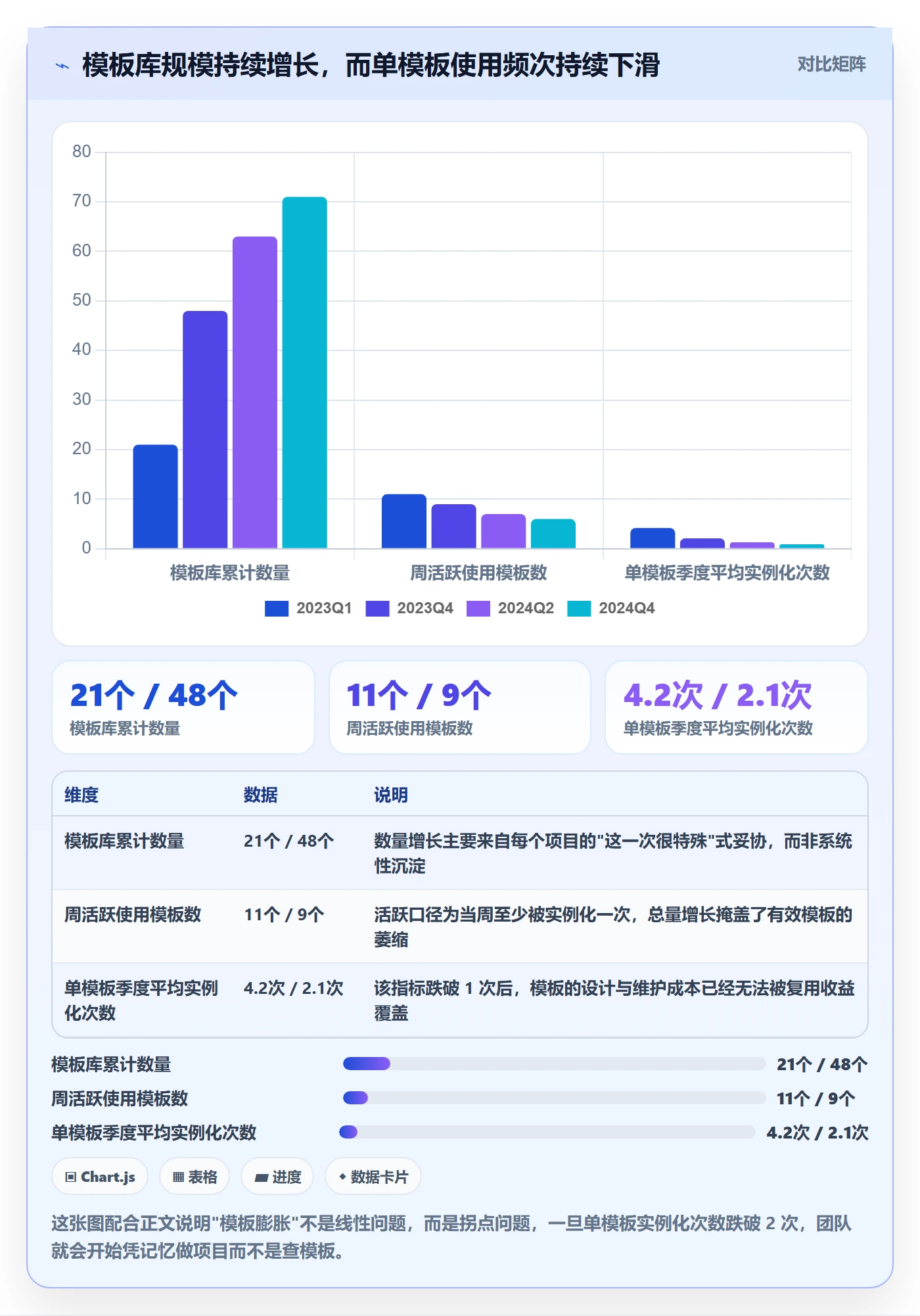 项目模板模板阶段全流程:实施团队最佳实践与一文讲清