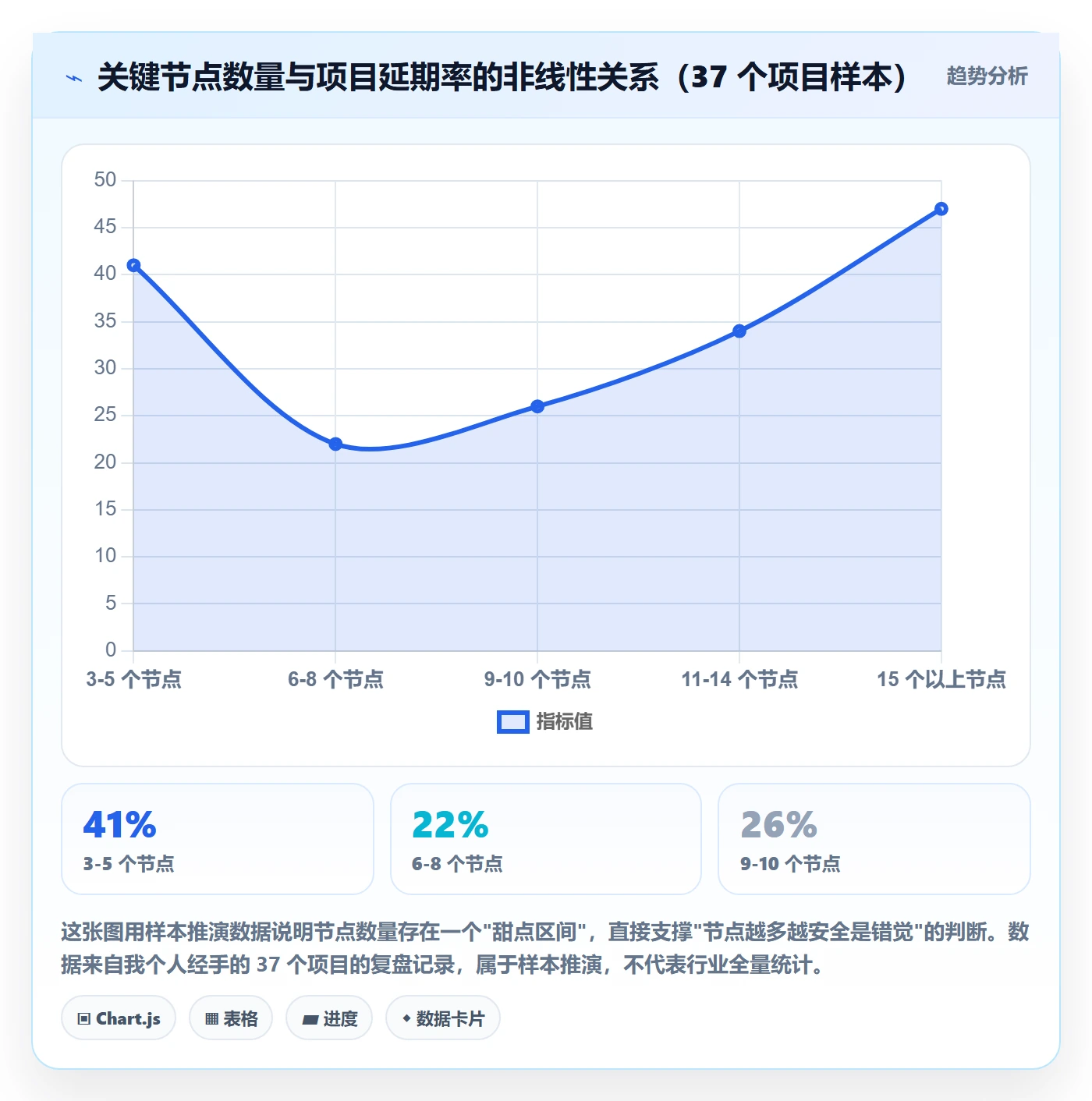 关键节点管理指南：项目负责人如何做好里程碑，落地方案全流程
