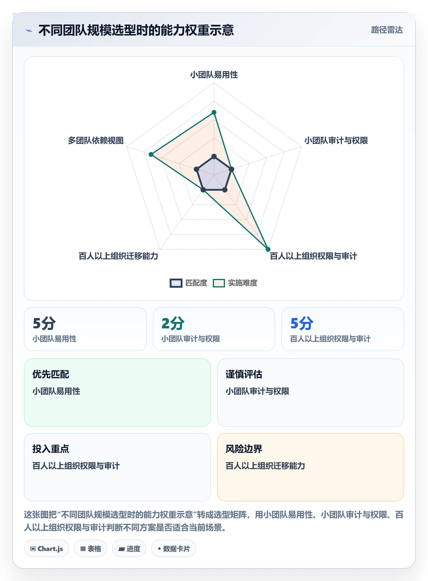 迭代最佳实践:研发团队迭代管理落地方案,常见问题