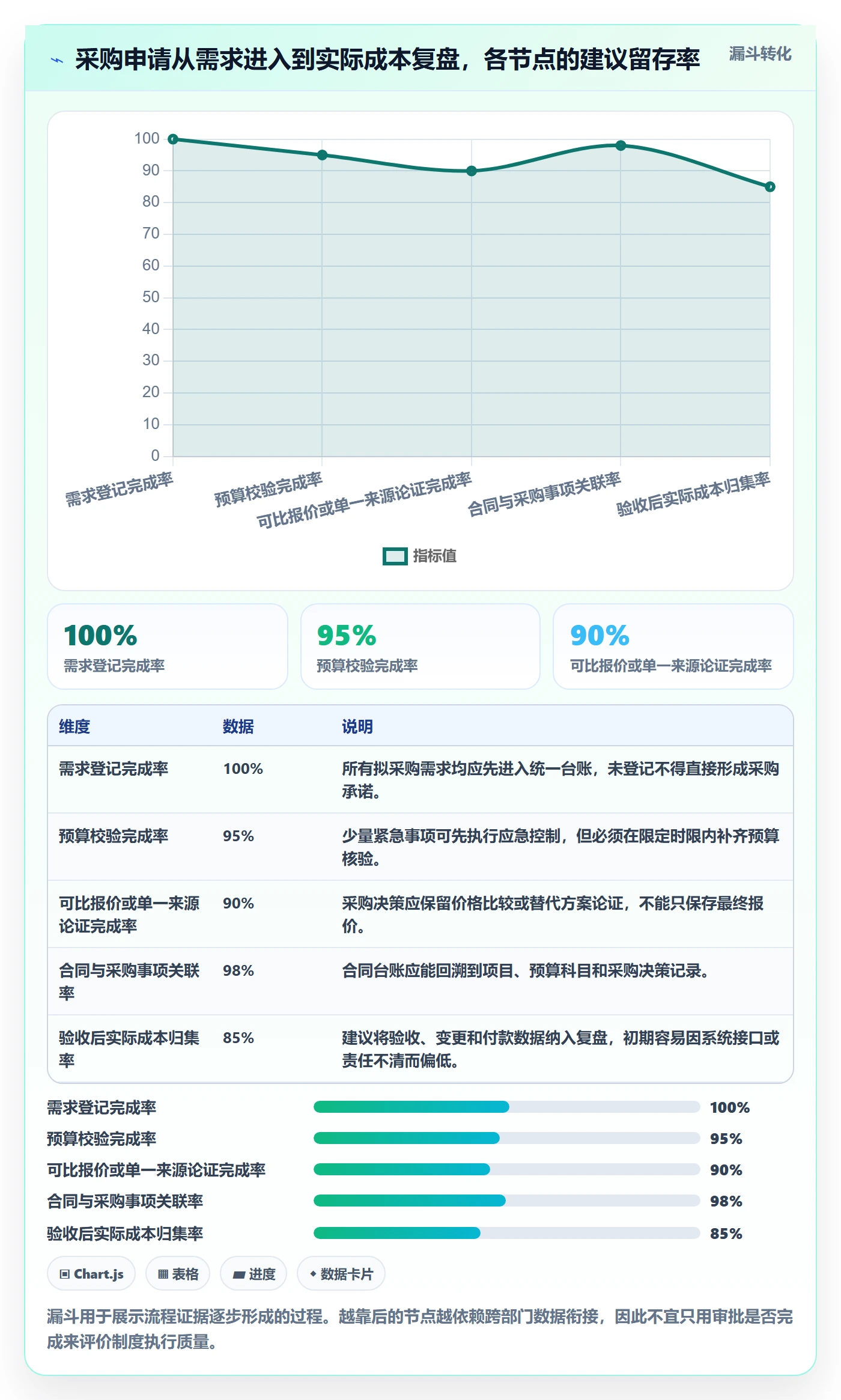 采购成本流程与规范：PMO成本管理制度设计关键指标