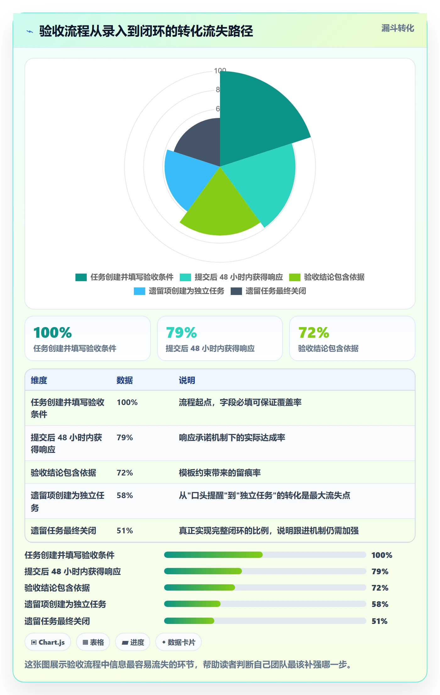 提交最佳实践:研发团队任务验收入门指南,常见问题