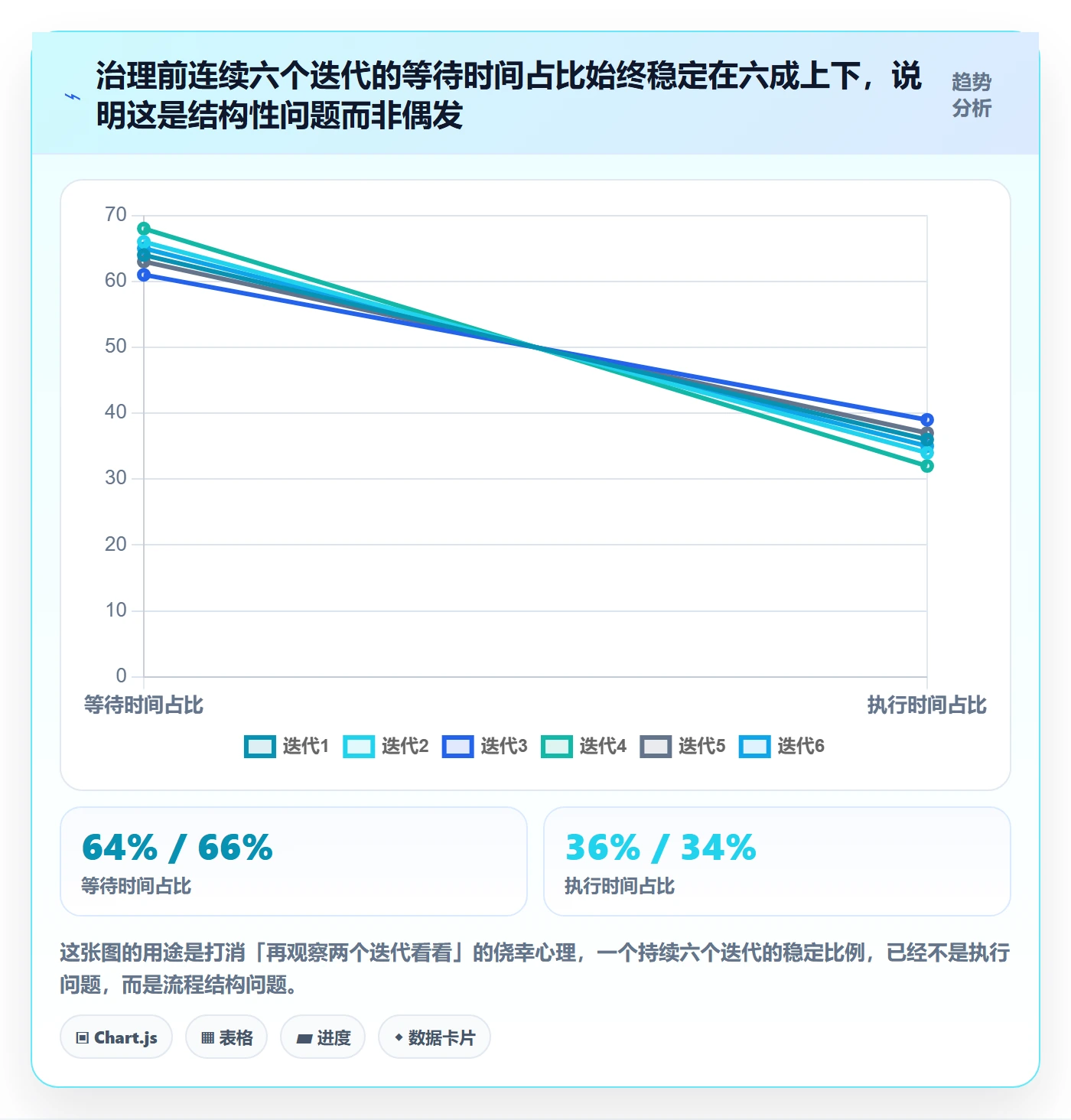 FF实操方法：项目成员提升任务依赖效率的效率提升方法与模板