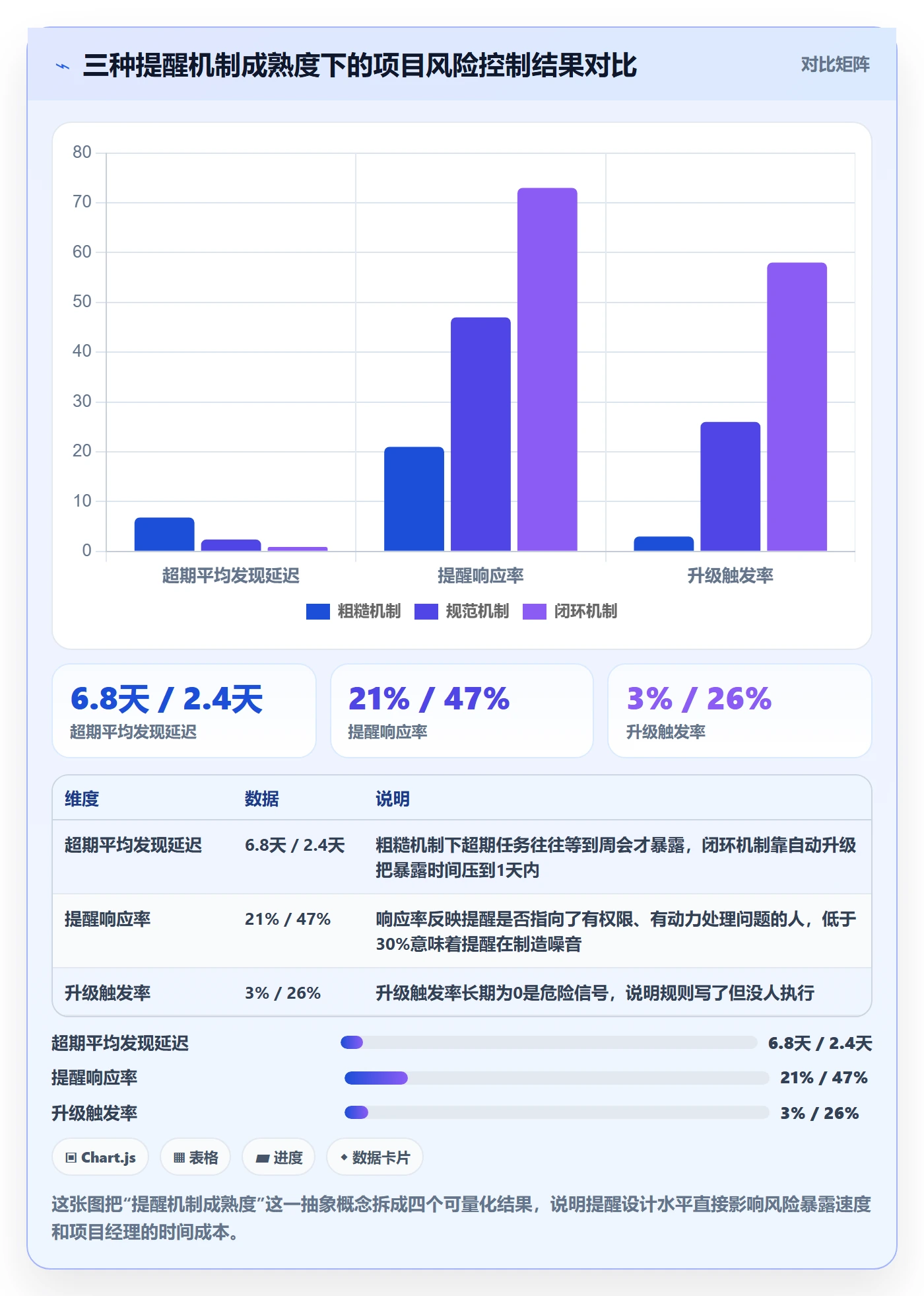任务提醒超期提醒教程：项目经理风险控制，避坑指南