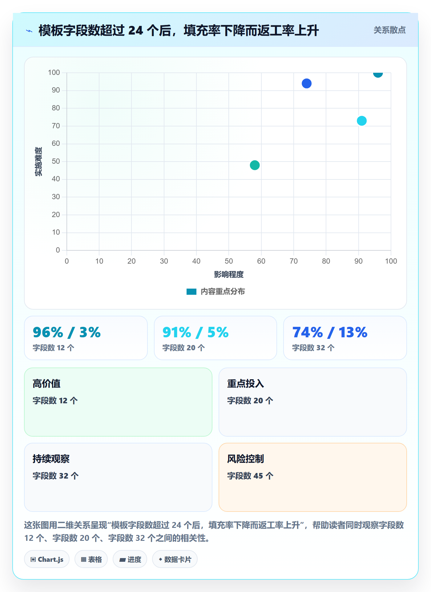 模板流程实操方法:项目负责人提升项目模板效率的制度设计方法与模板