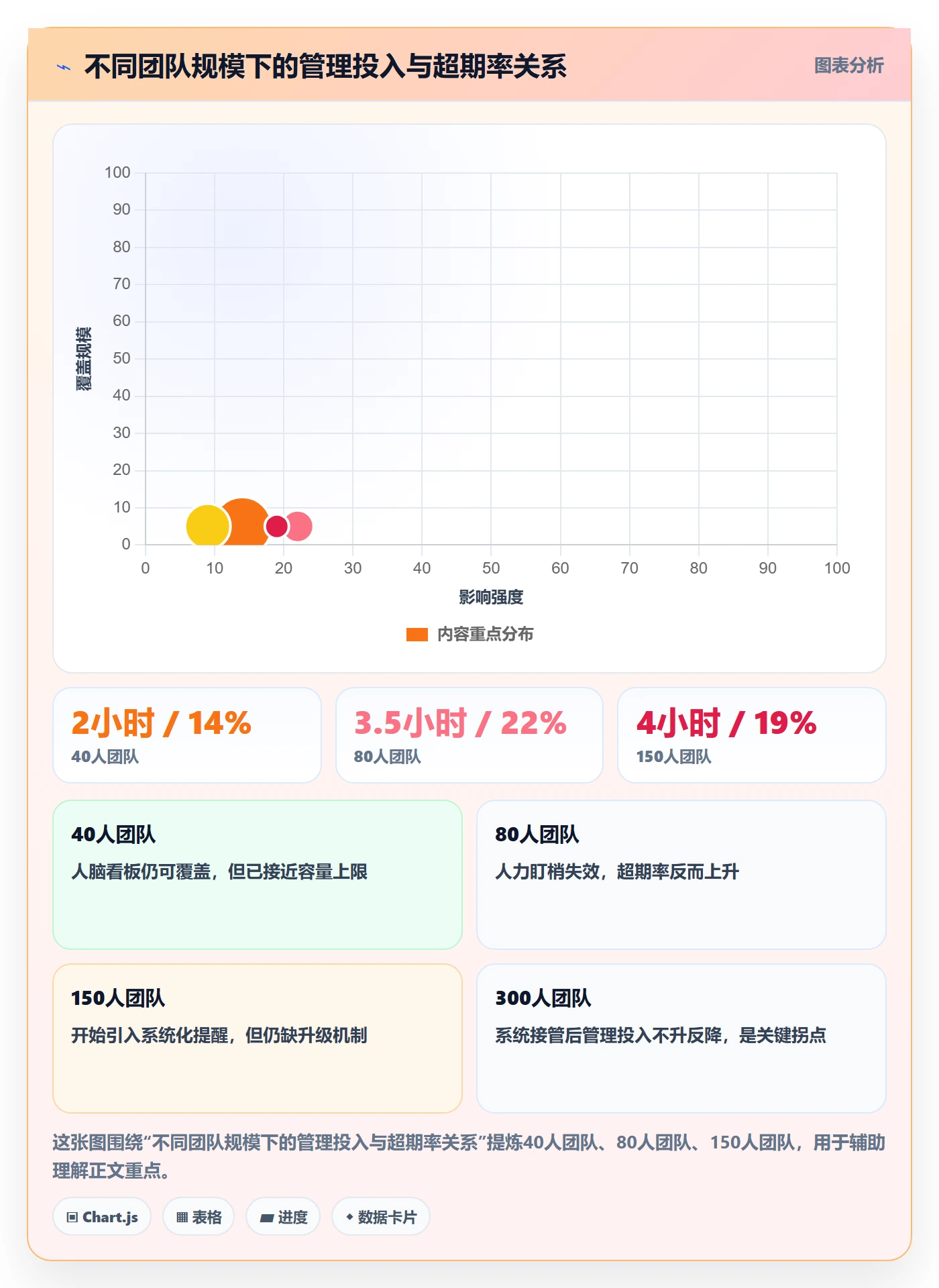 超期提醒管理指南:企业管理者如何做好任务提醒,落地方案全流程