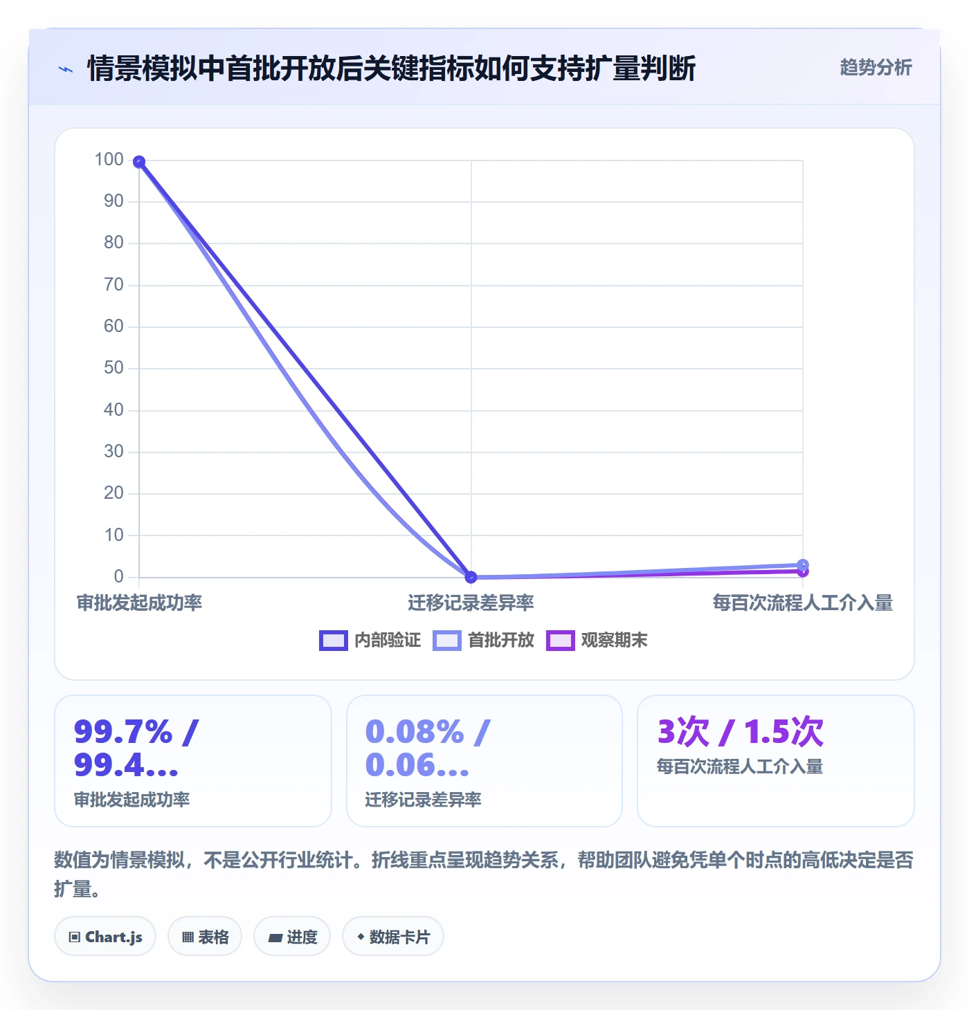 上线落地方案:产品经理开展发布管理的实操方法案例解析