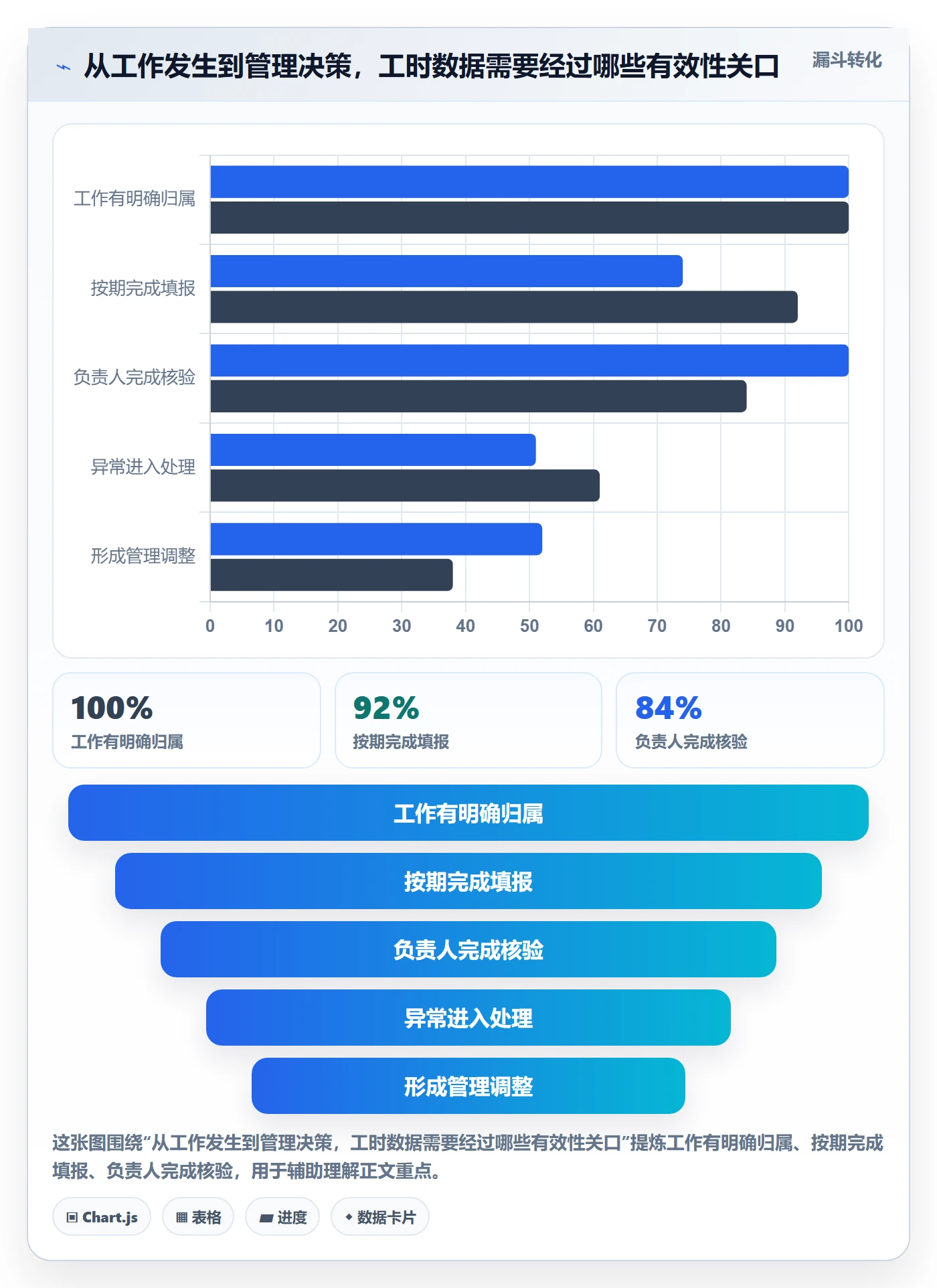 工时管理工时统计全流程：企业管理者流程优化与一文讲清
